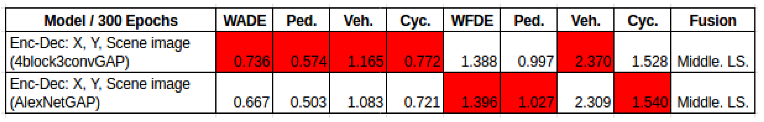 Engproc 39 00054 g016