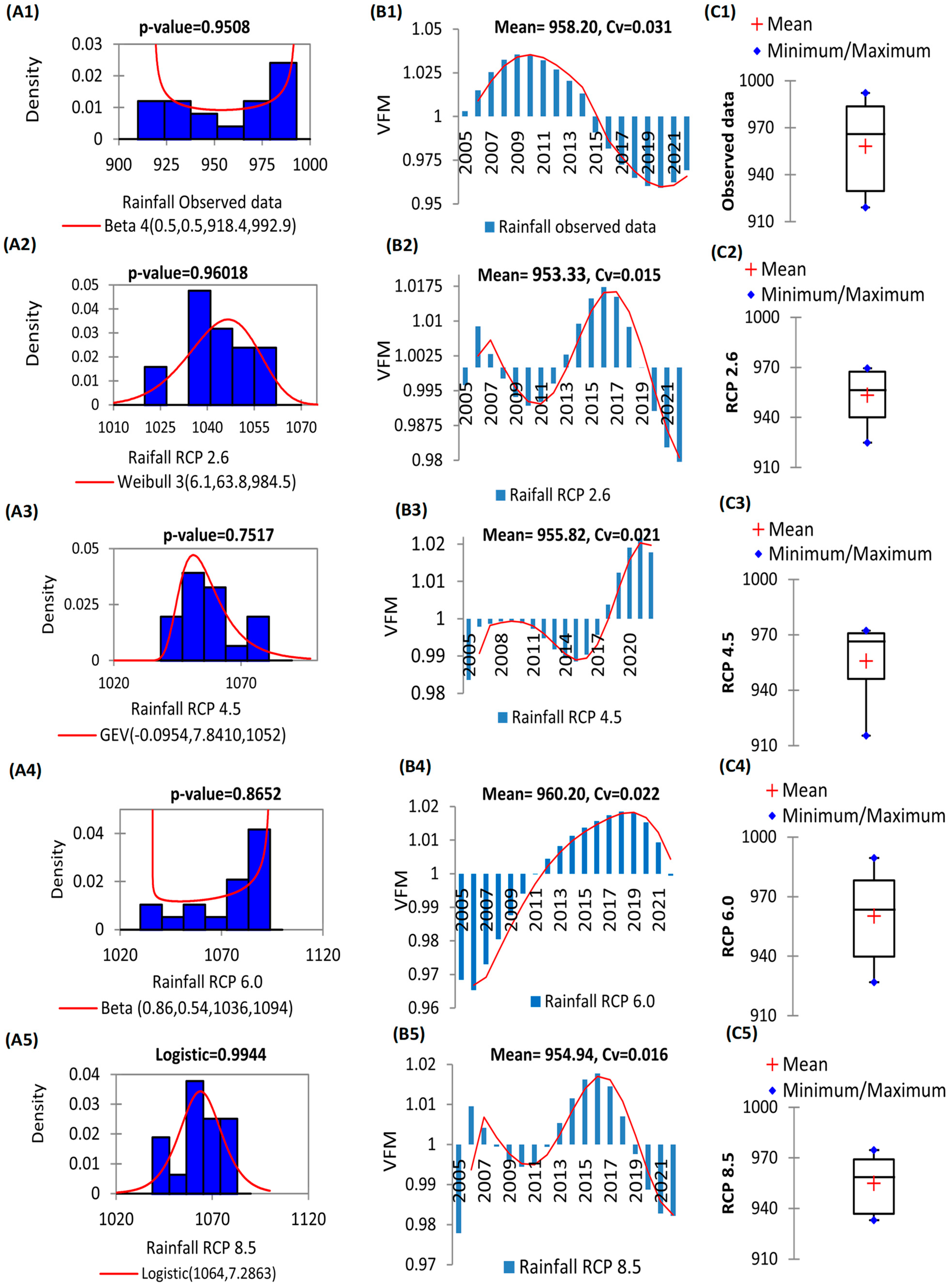 Engproc 39 00055 g002 Engproc 39 00055 g002