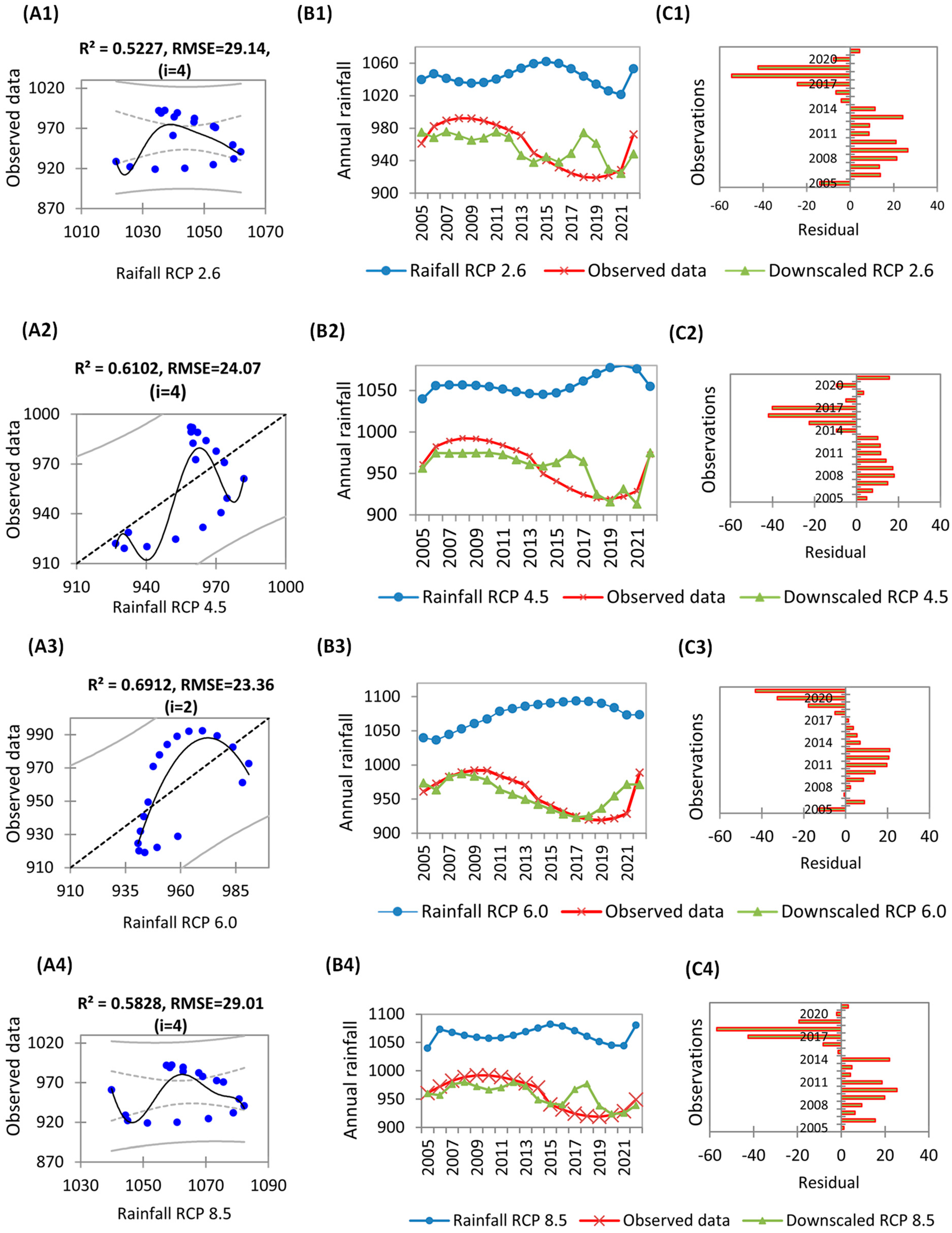 Engproc 39 00055 g004 Engproc 39 00055 g004