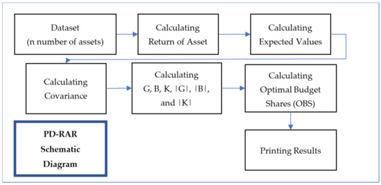 Engproc 39 00059 g0a1 550