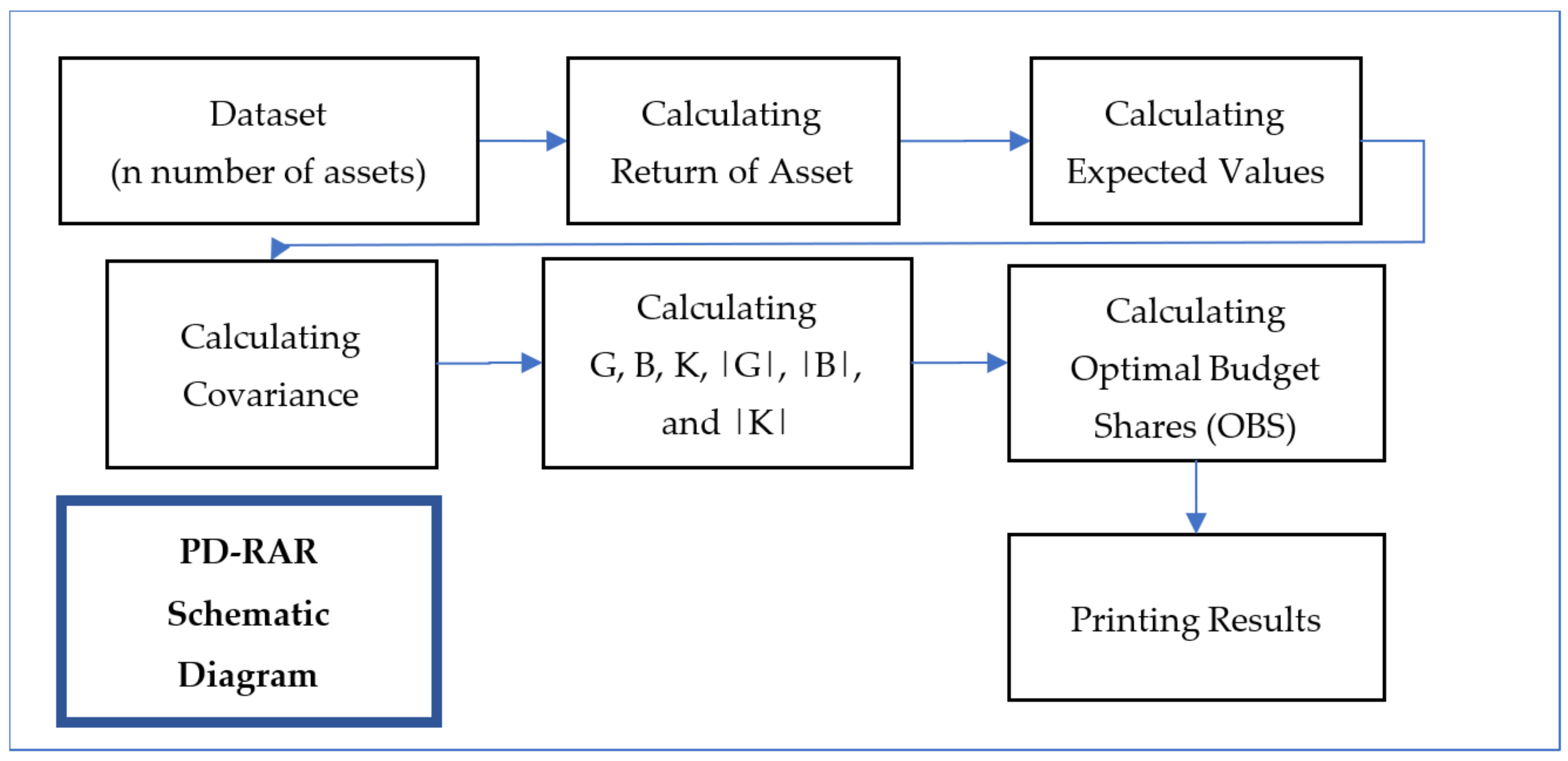 Engproc 39 00059 g0a1
