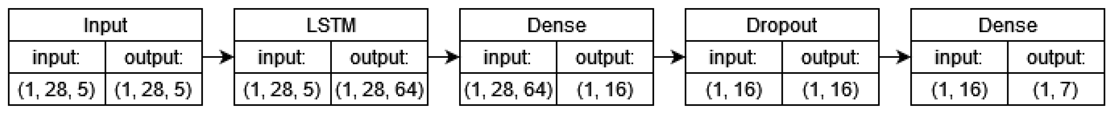 Engproc 39 00061 g002 Engproc 39 00061 g002