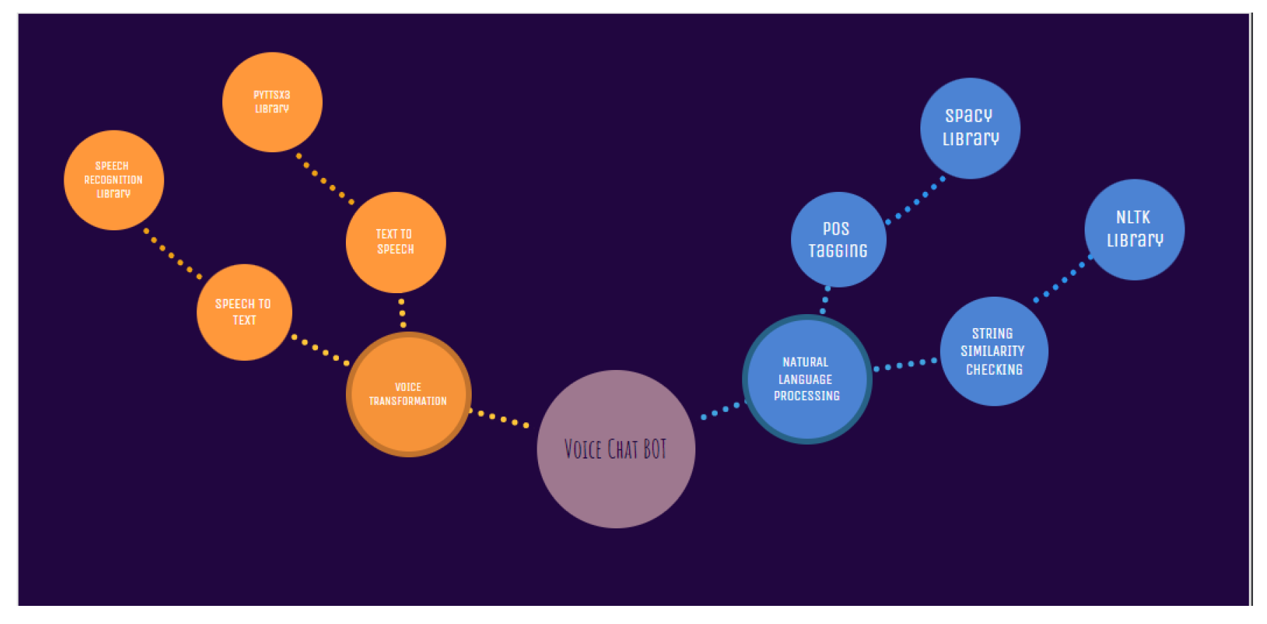 Engproc 39 00063 g005