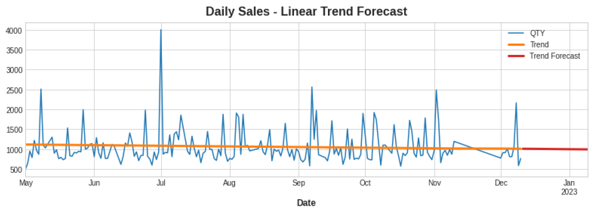 Engproc 39 00063 g006
