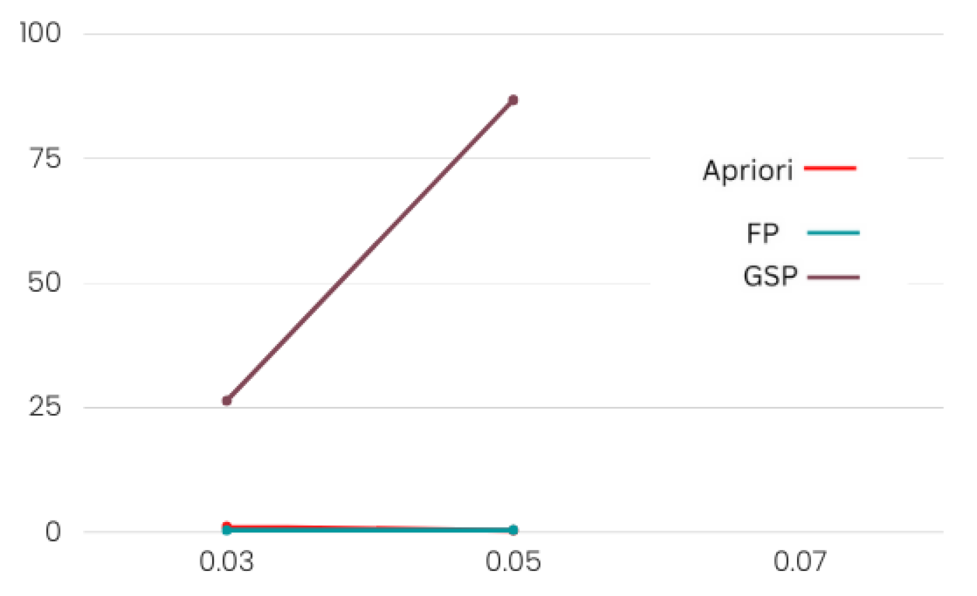 Engproc 39 00063 g007