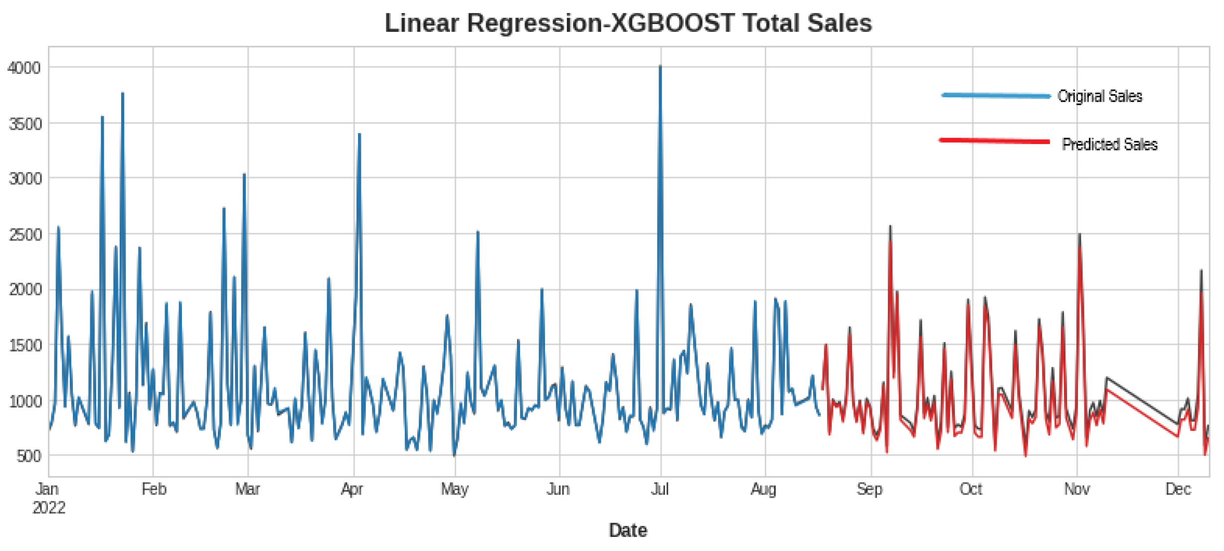 Engproc 39 00063 g009