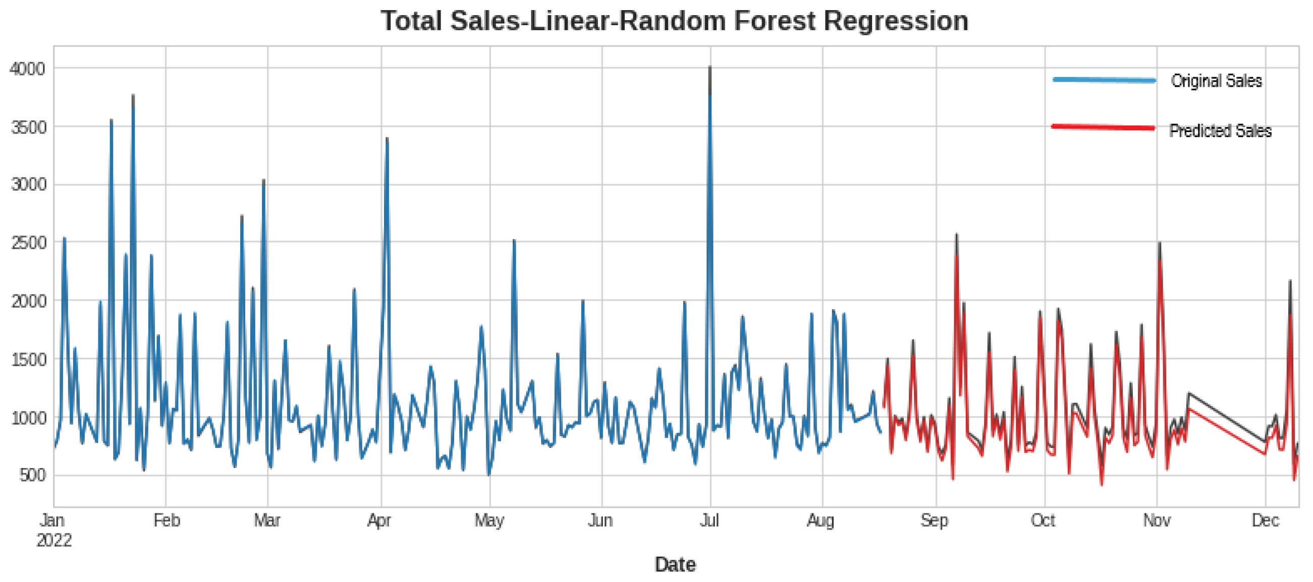 Engproc 39 00063 g010