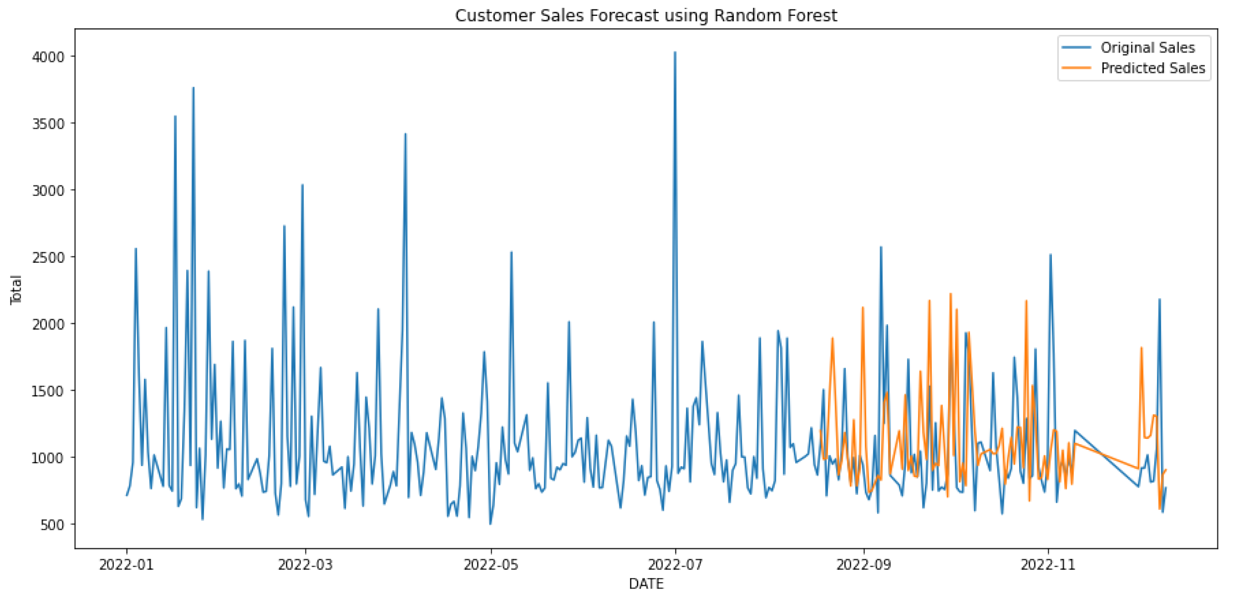 Engproc 39 00063 g012