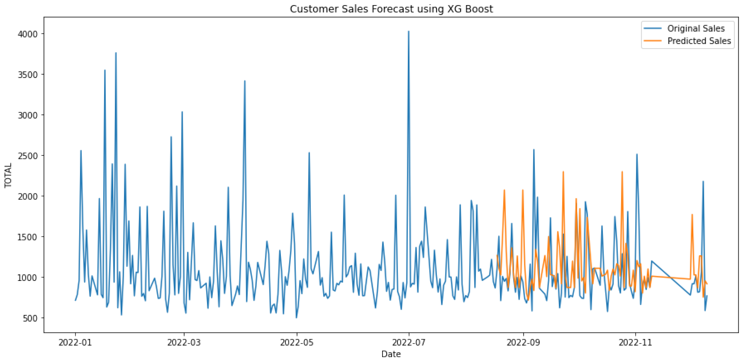 Engproc 39 00063 g013