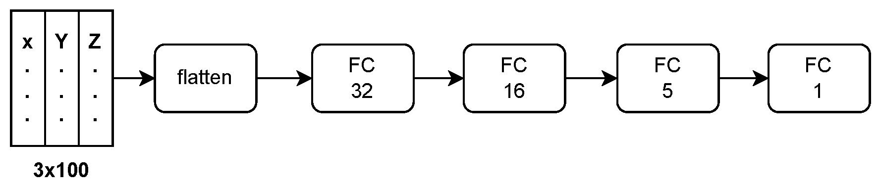 Engproc 39 00069 g005