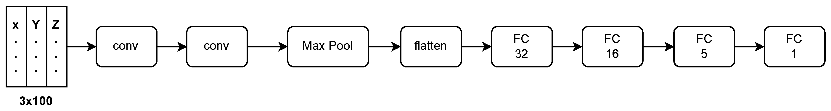 Engproc 39 00069 g007