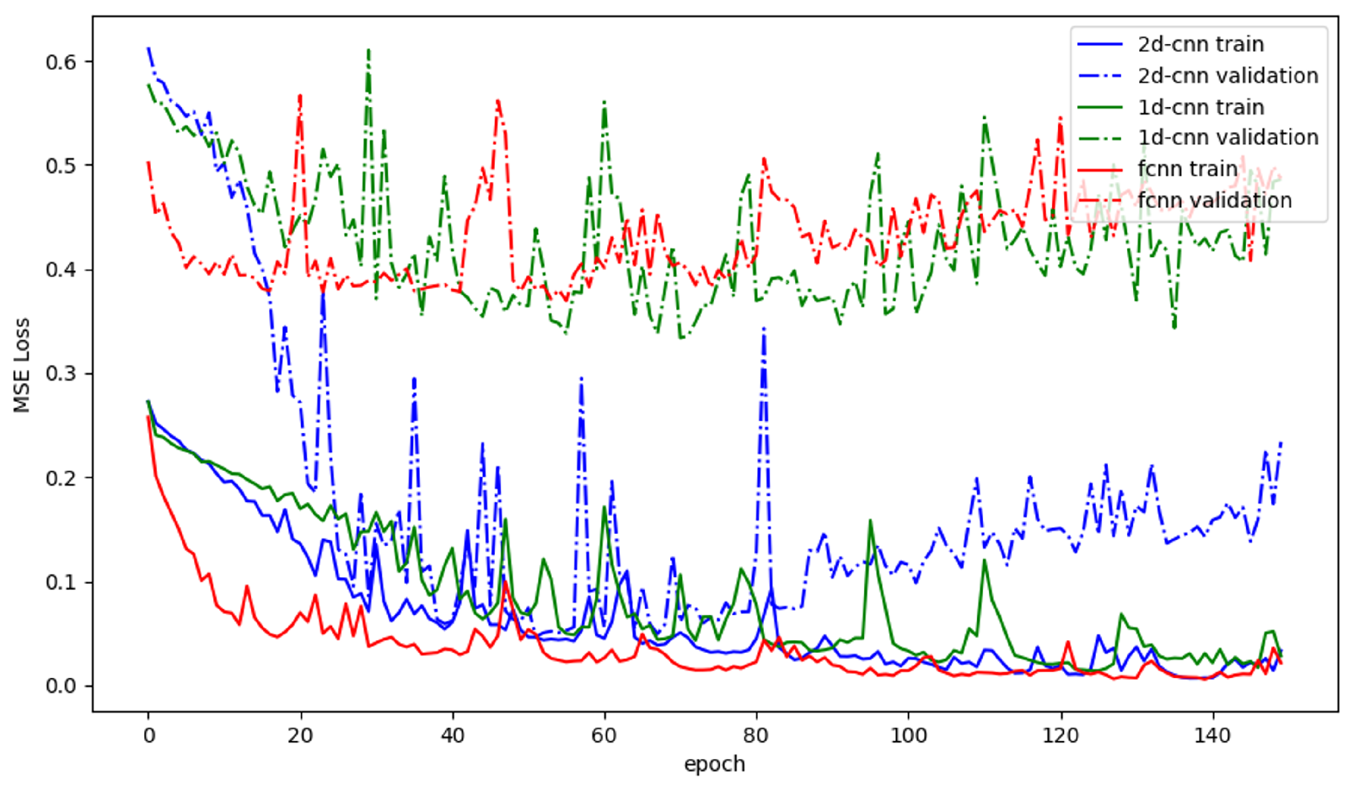 Engproc 39 00069 g008