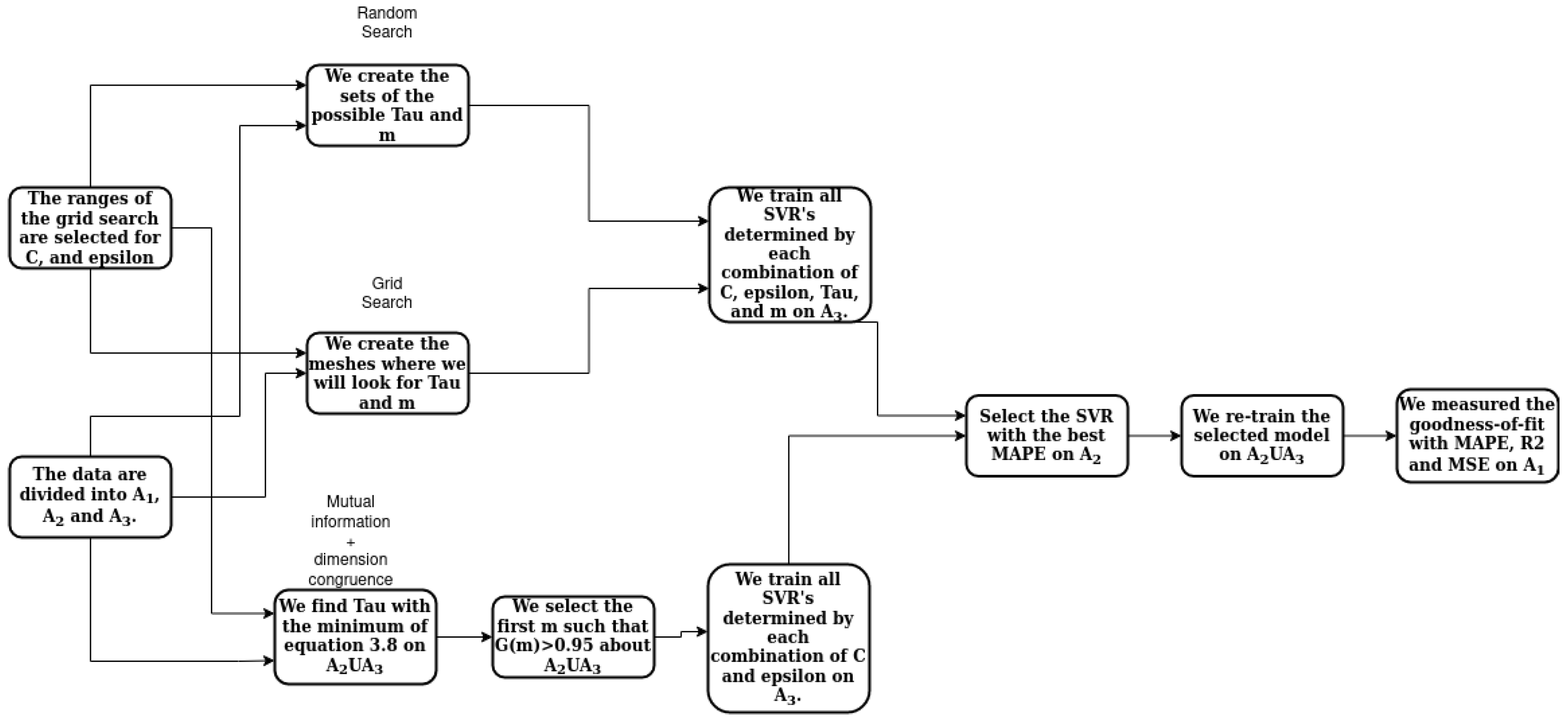 Engproc 39 00071 g005