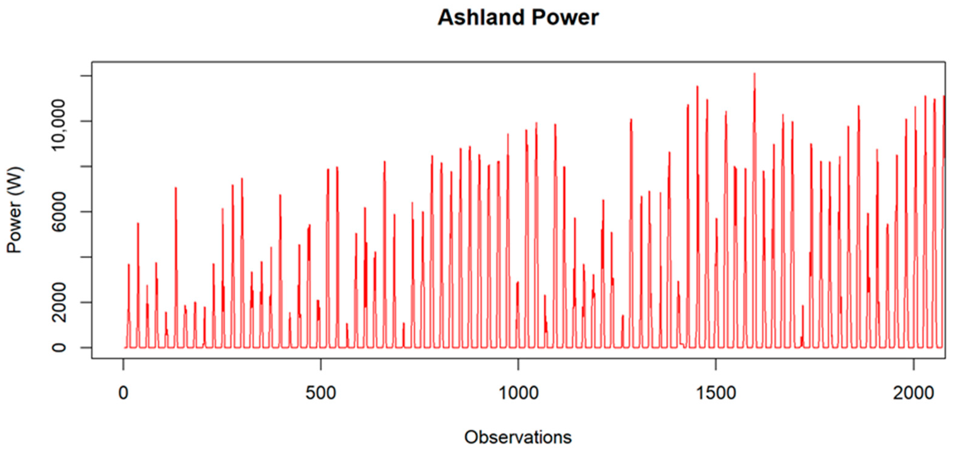 Engproc 39 00073 g002 Engproc 39 00073 g002