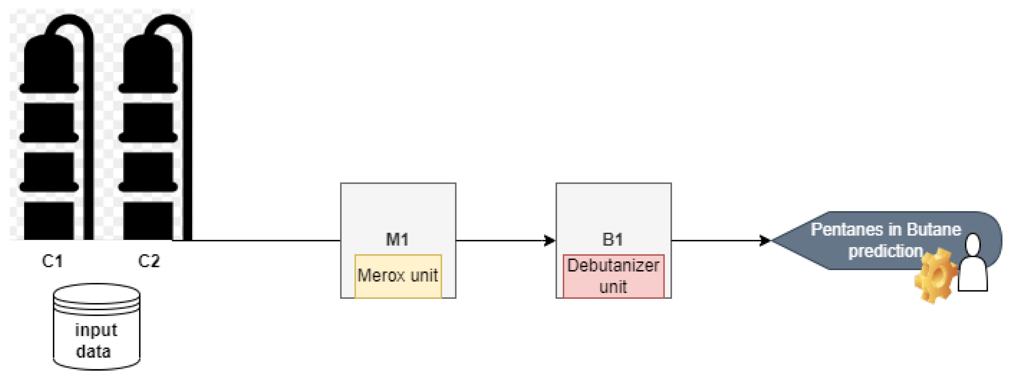 Engproc 39 00077 g001