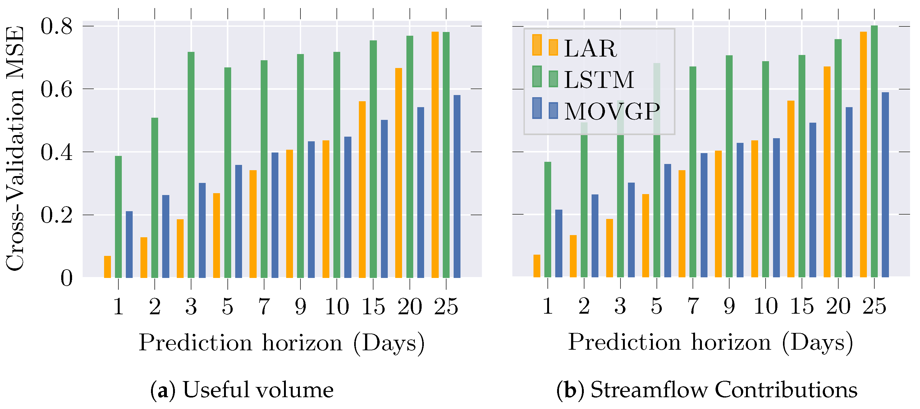 Engproc 39 00083 g005