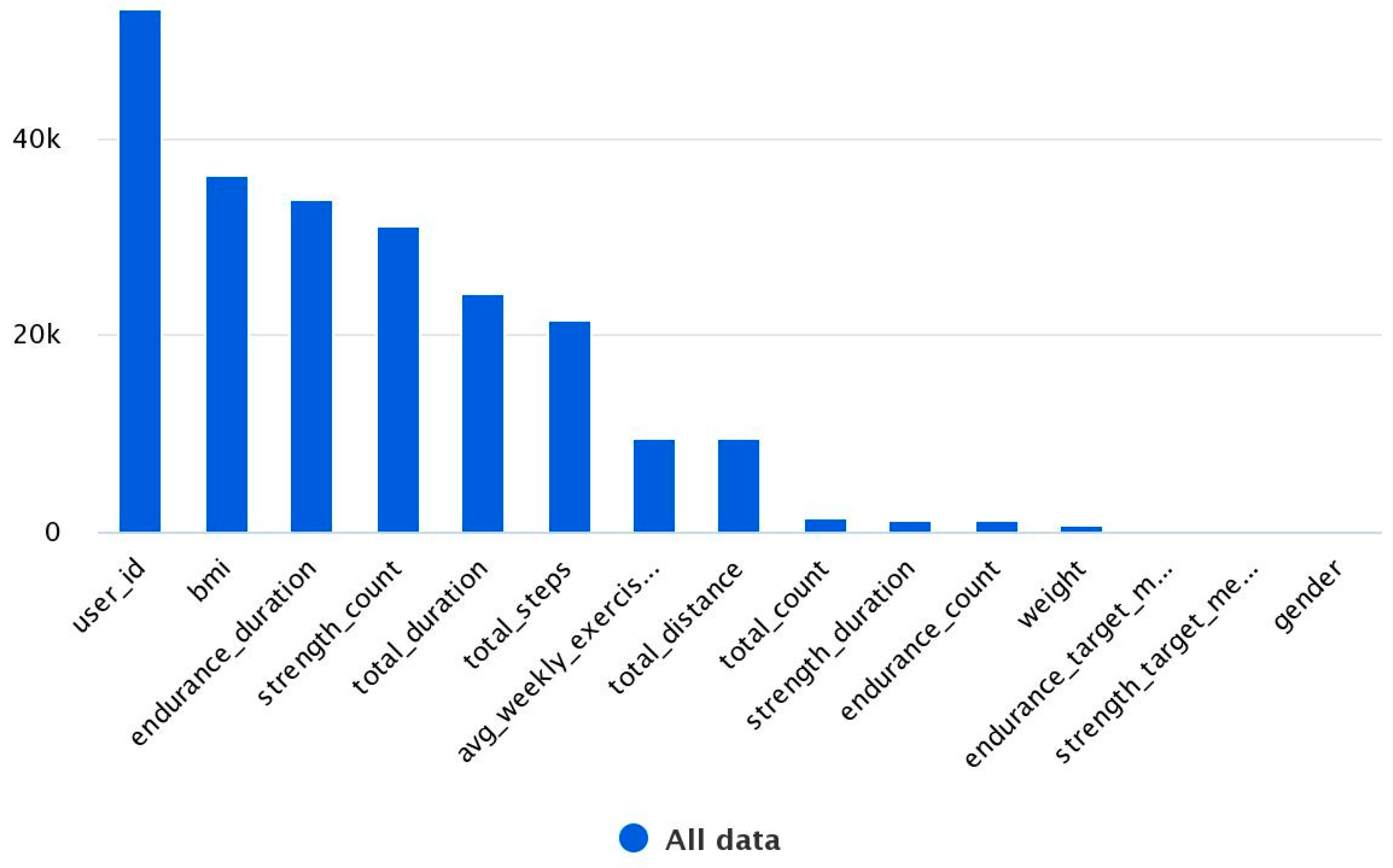 Engproc 39 00087 g004