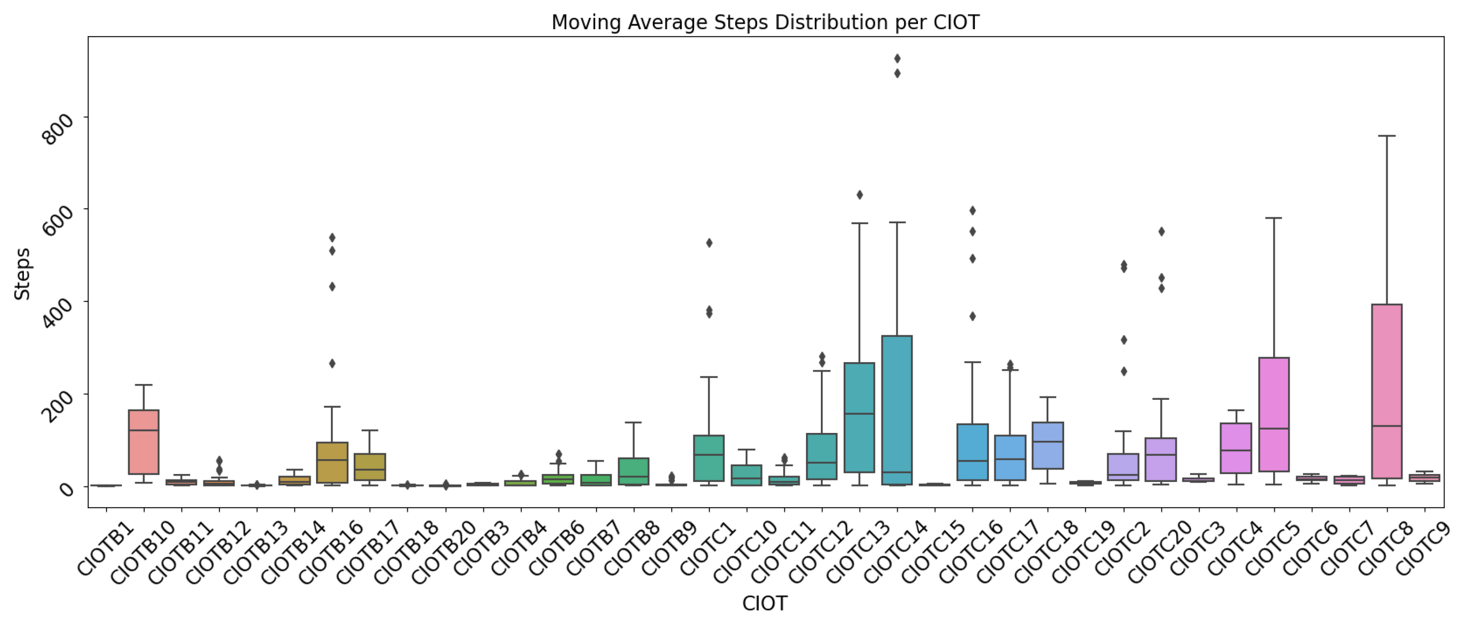 Engproc 39 00092 g002