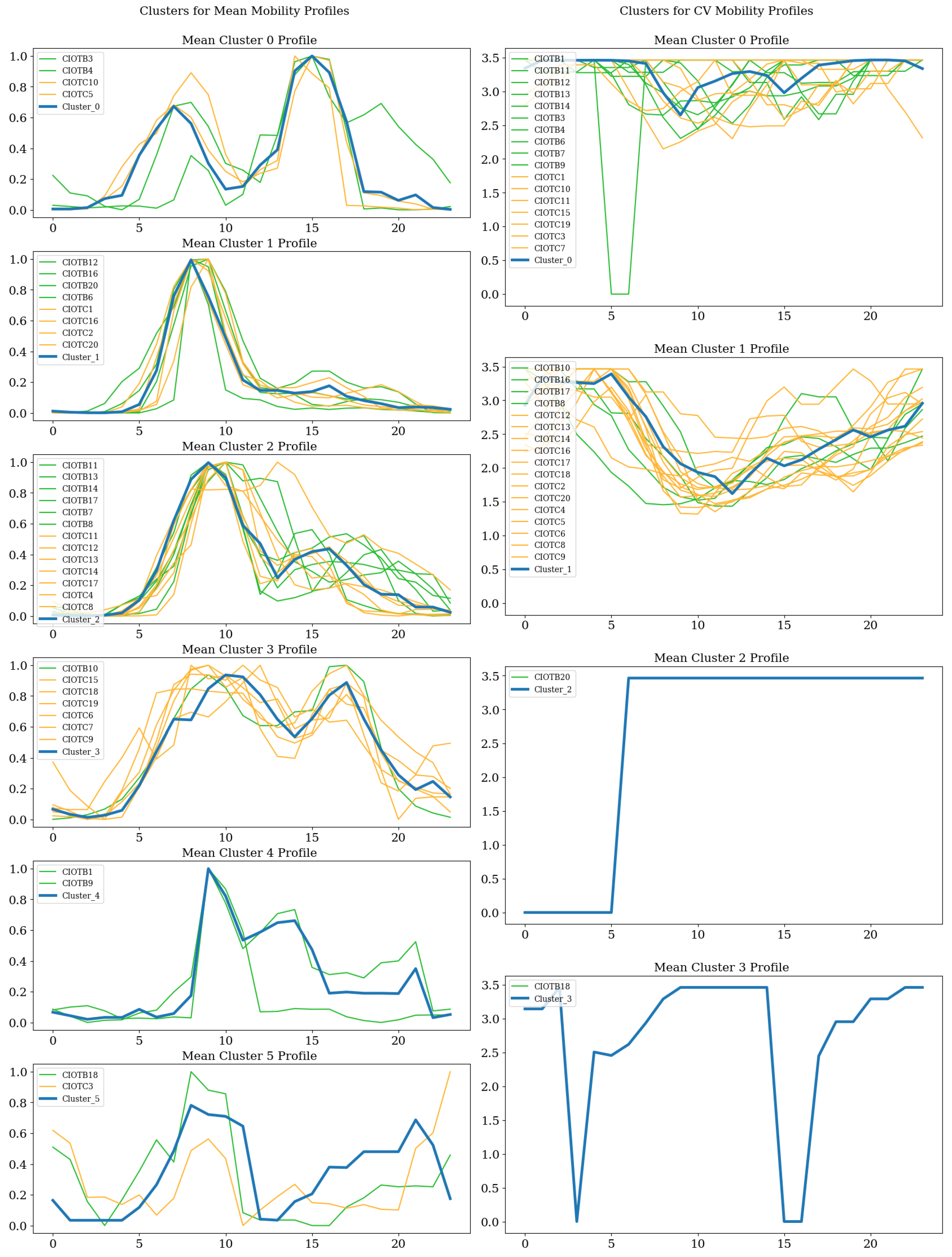 Engproc 39 00092 g004