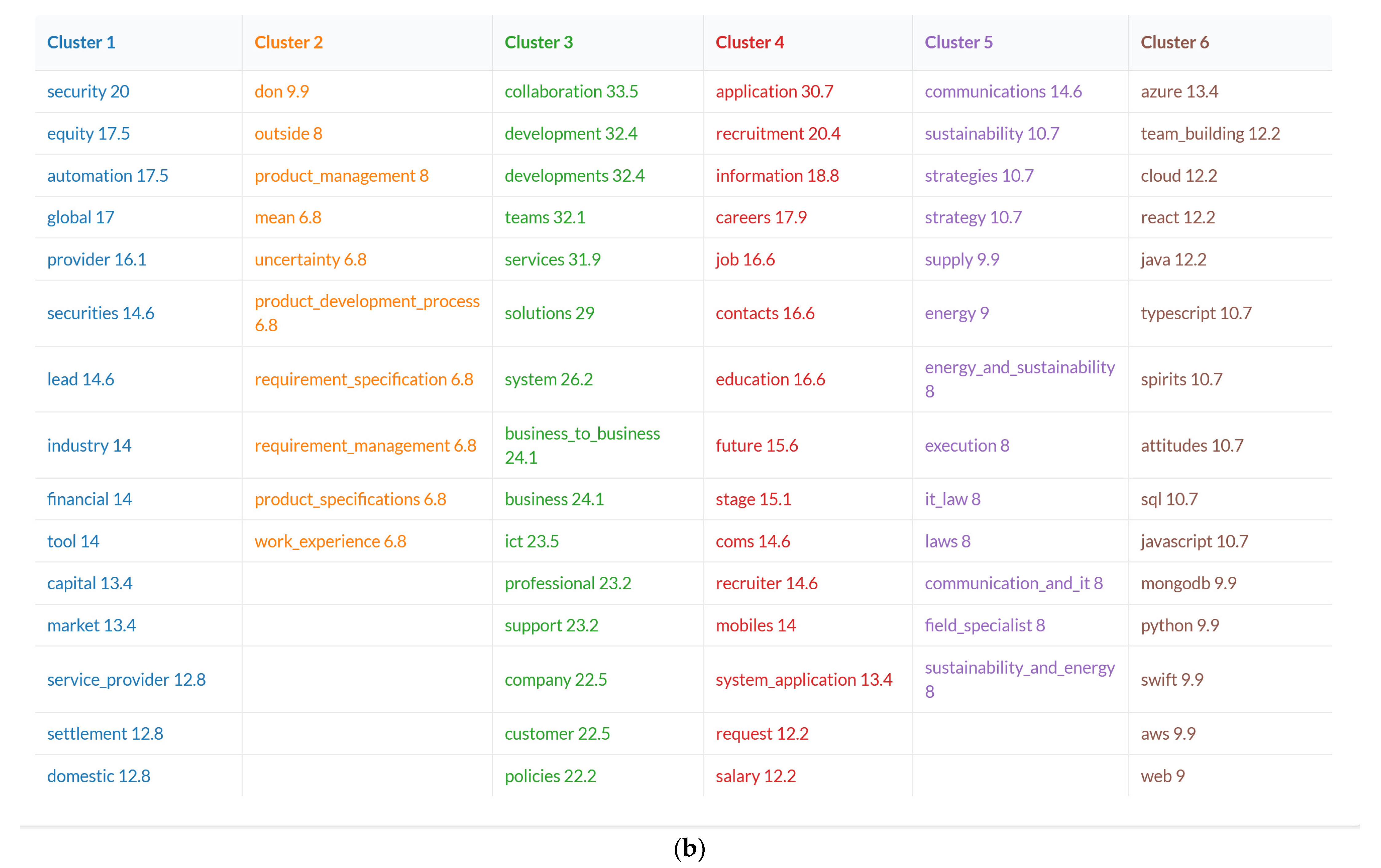 Engproc 39 00099 g001b