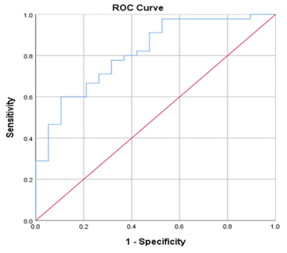 Engproc 39 00100 g003