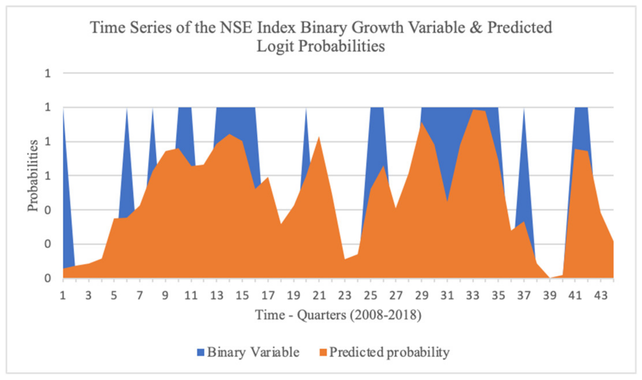 Engproc 39 00100 g005