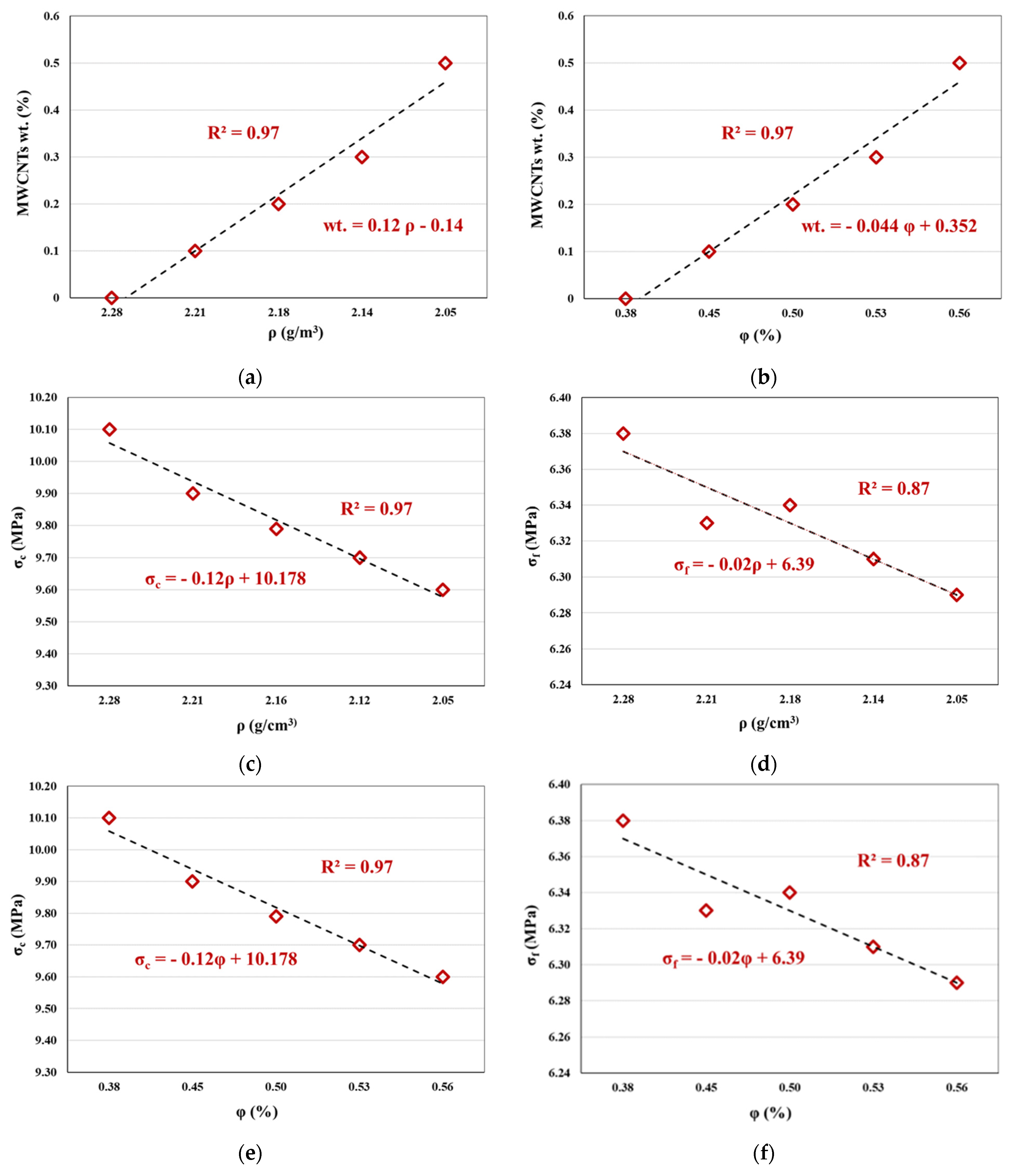 Engproc 41 00004 g005