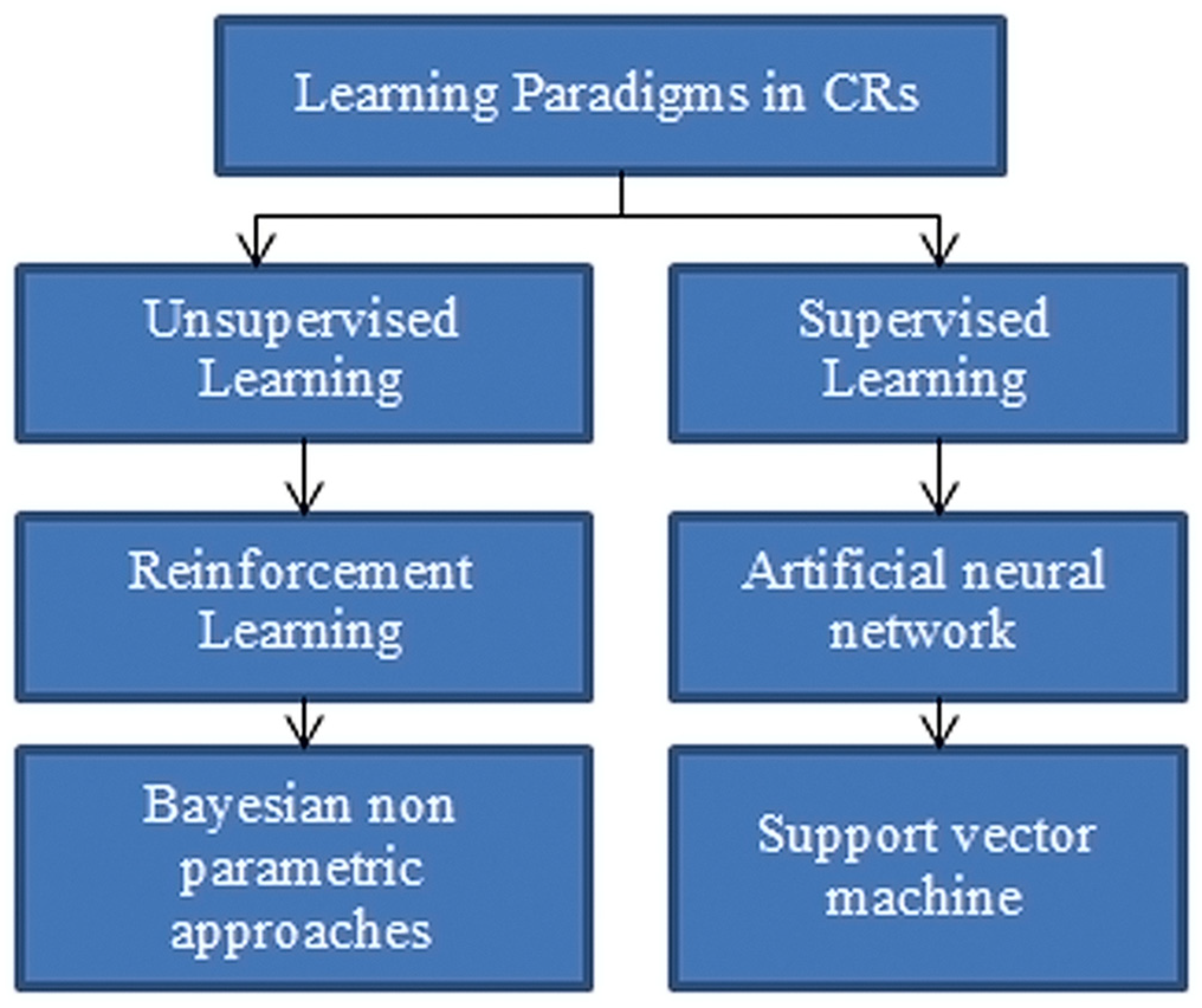 Engproc 41 00007 g003
