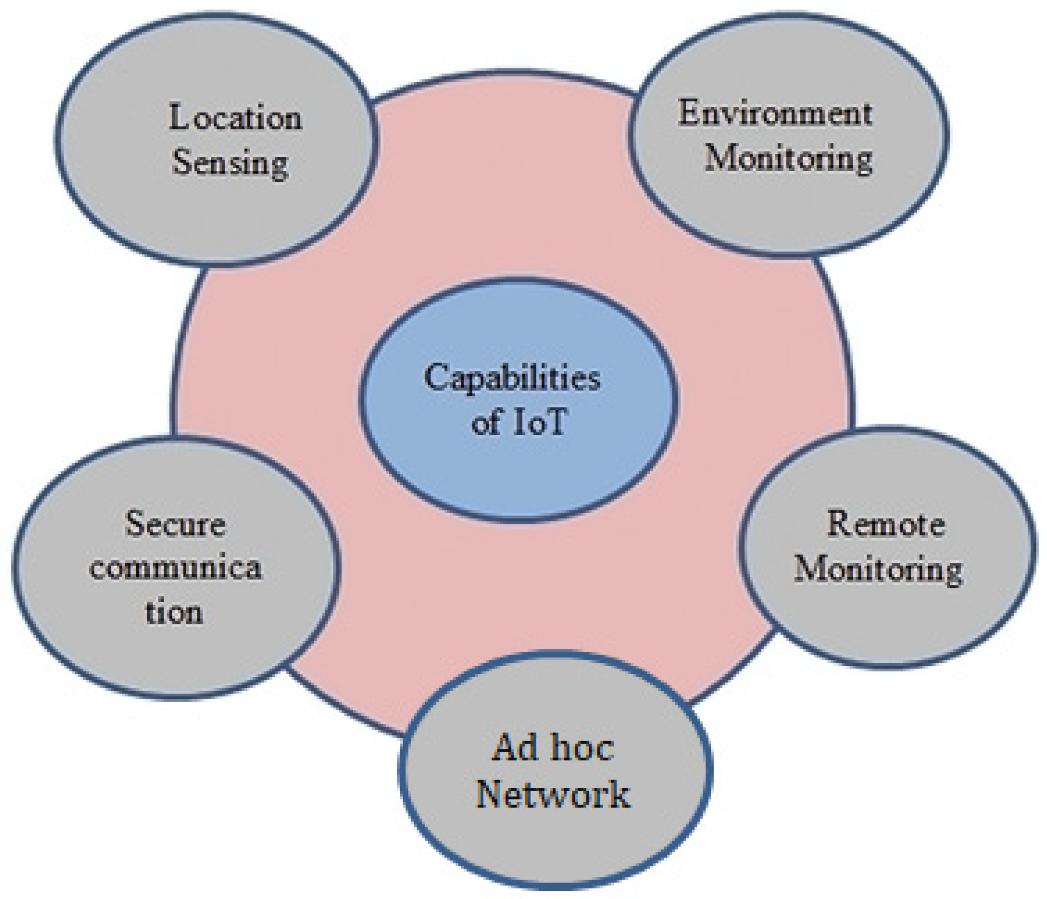 Engproc 41 00007 g005
