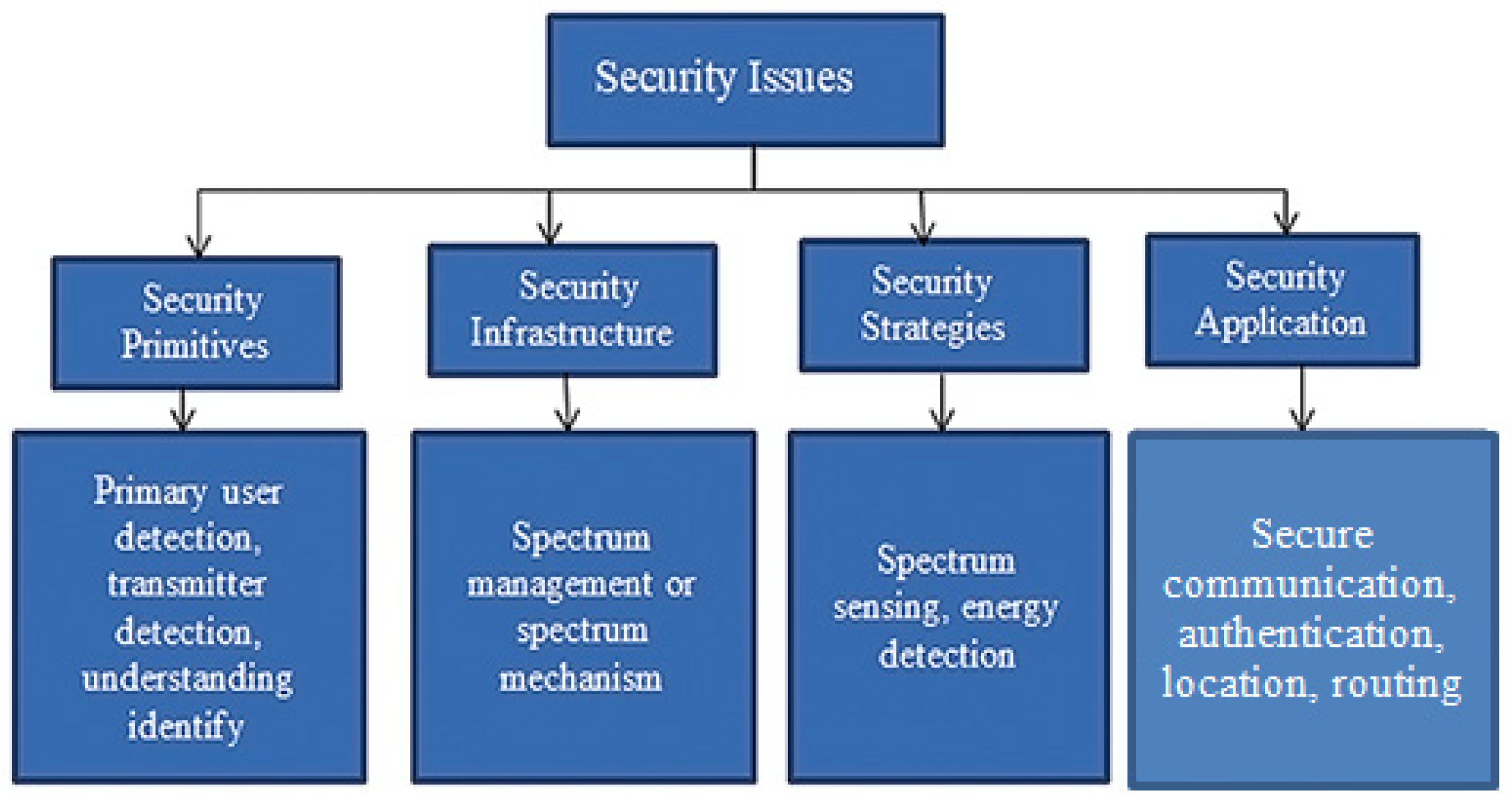 Engproc 41 00007 g006