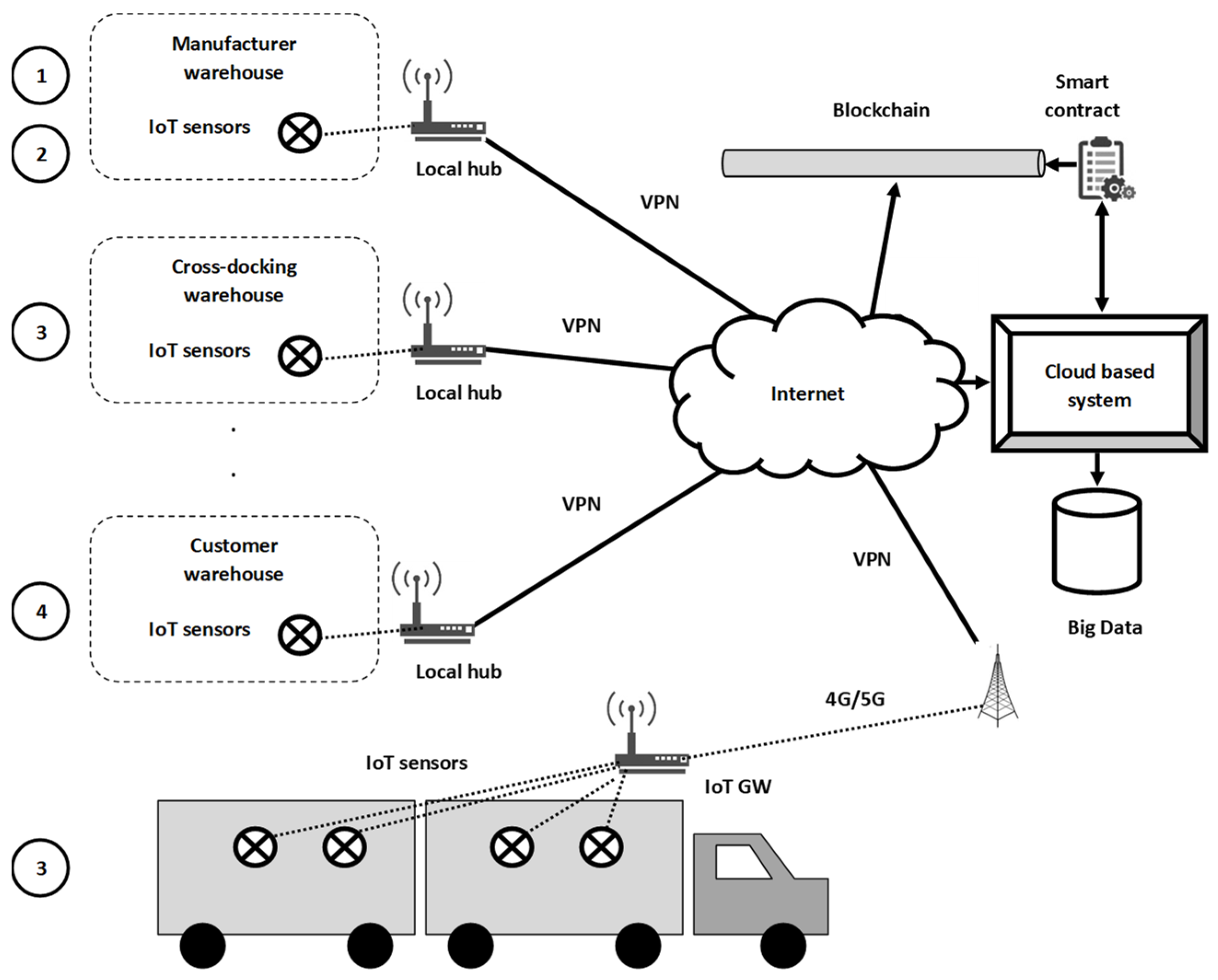 Engproc 41 00008 g005