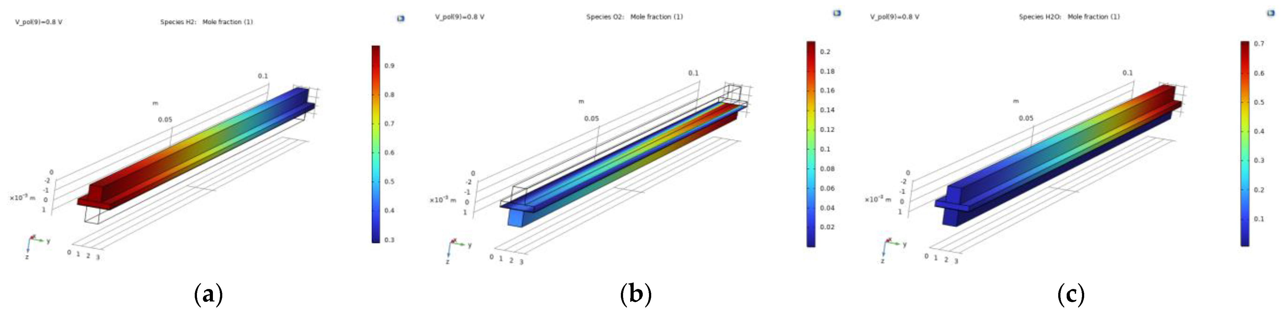 Engproc 41 00011 g003
