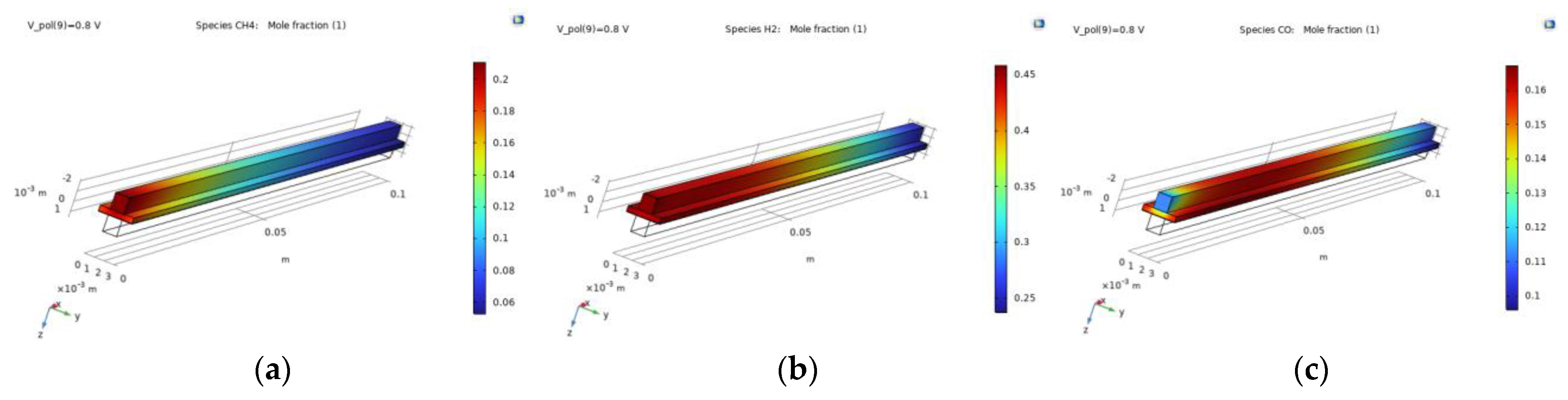 Engproc 41 00011 g005
