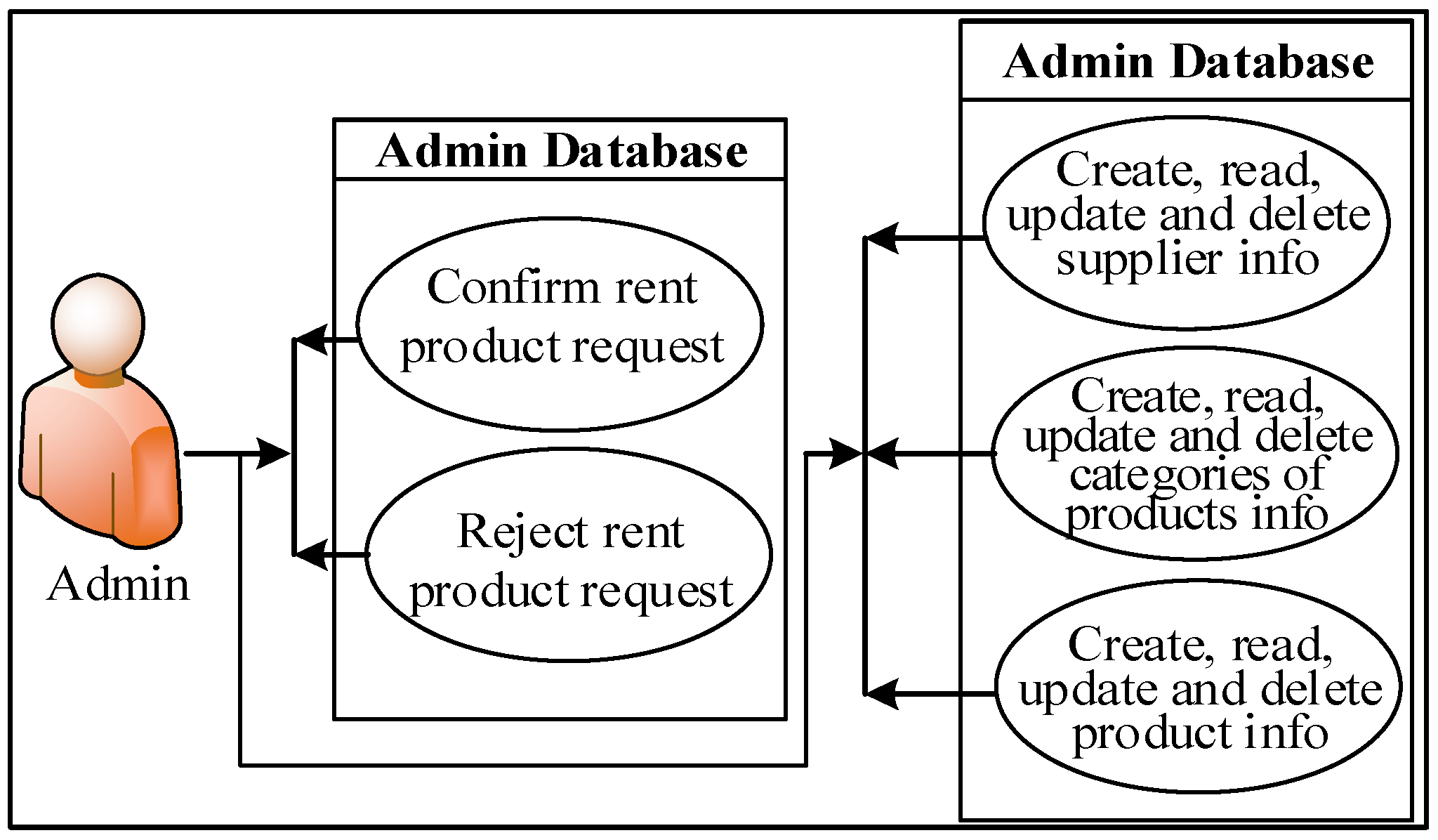 Engproc 41 00012 g004