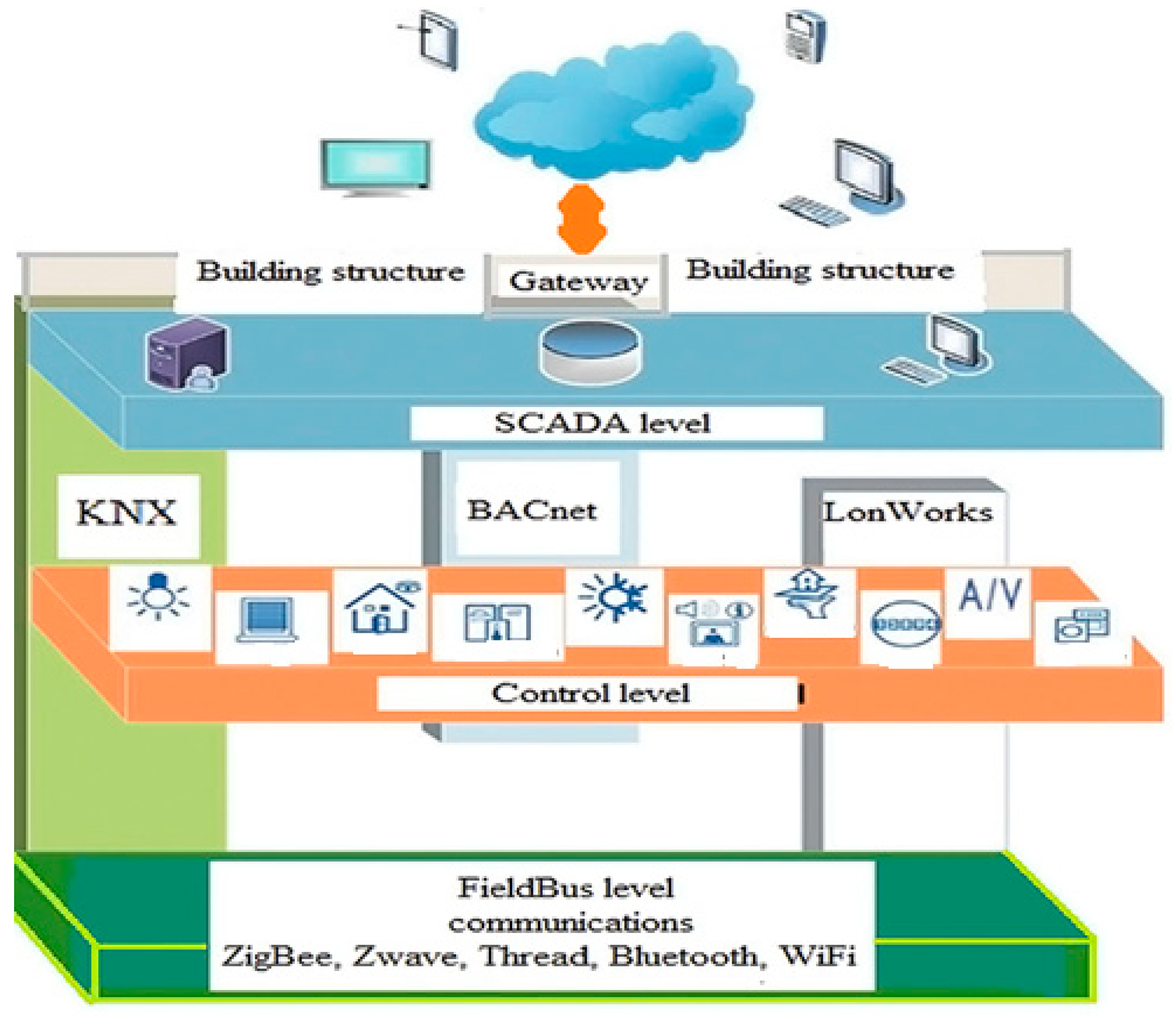 Engproc 41 00014 g001
