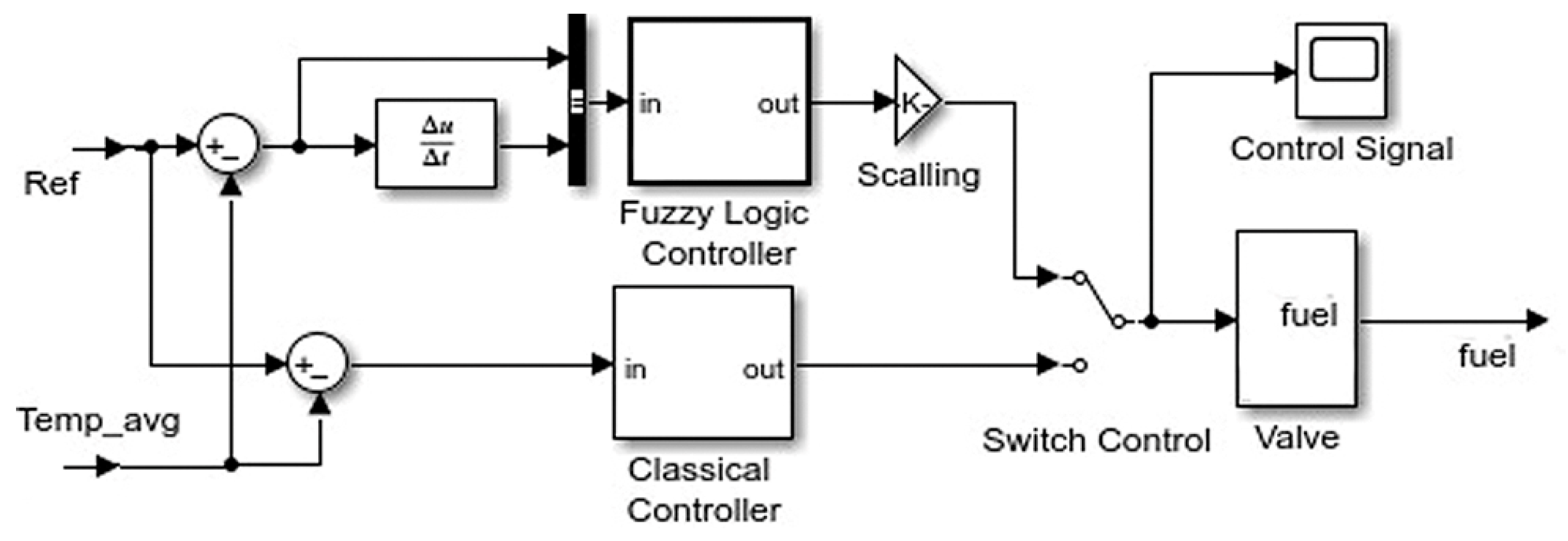Engproc 41 00014 g005