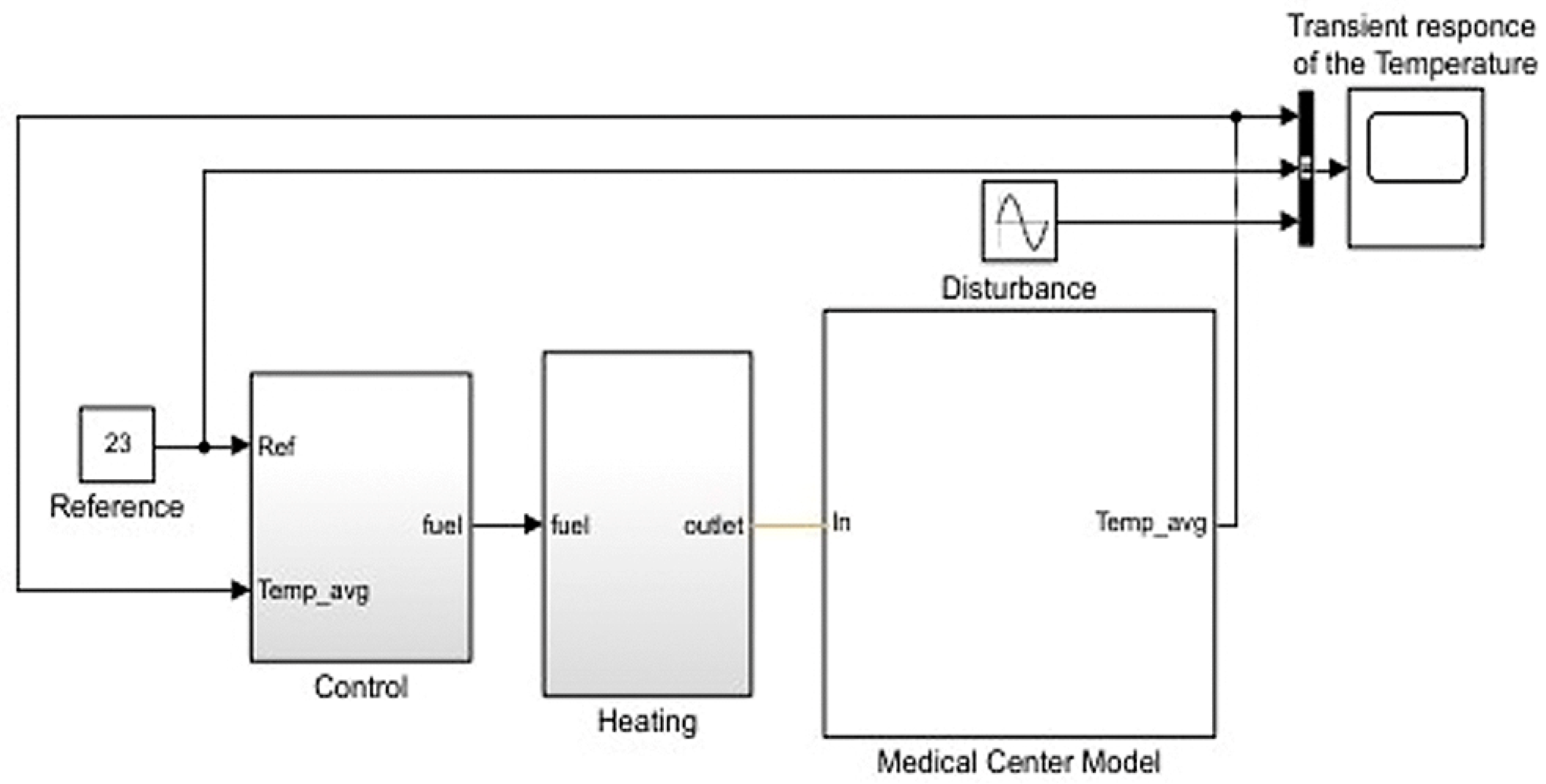 Engproc 41 00014 g006