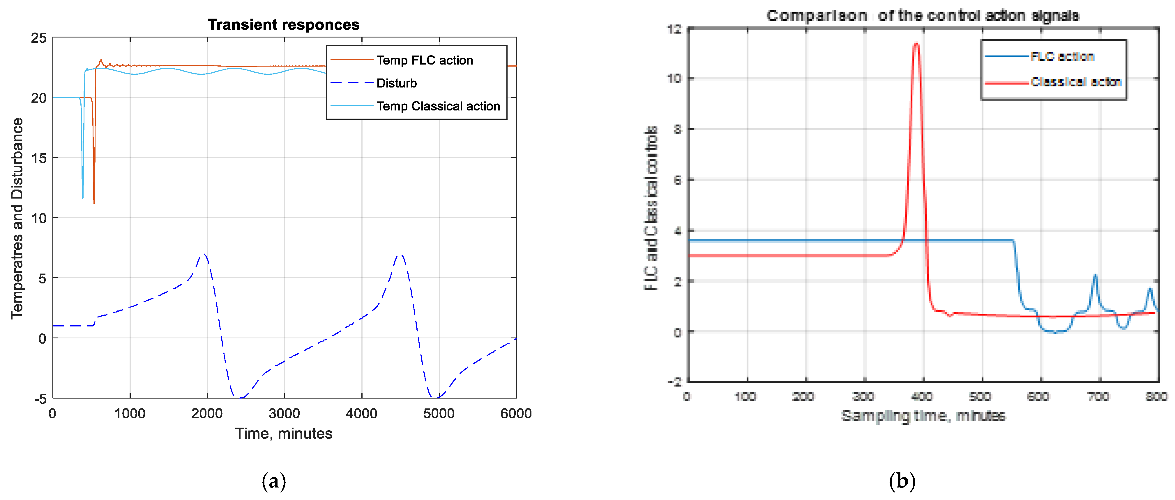 Engproc 41 00014 g008