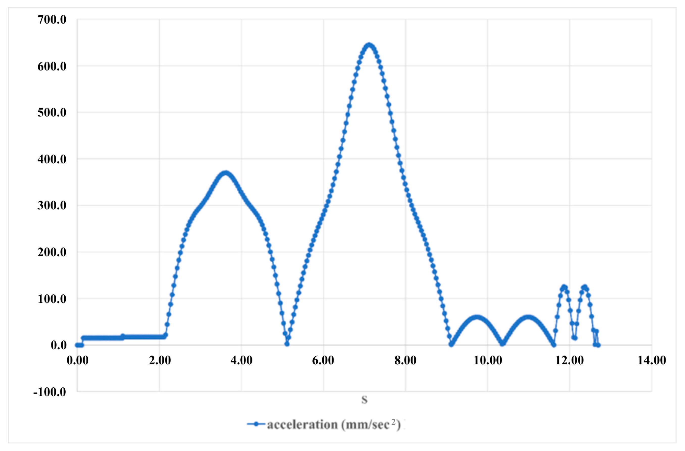 Engproc 41 00017 g008