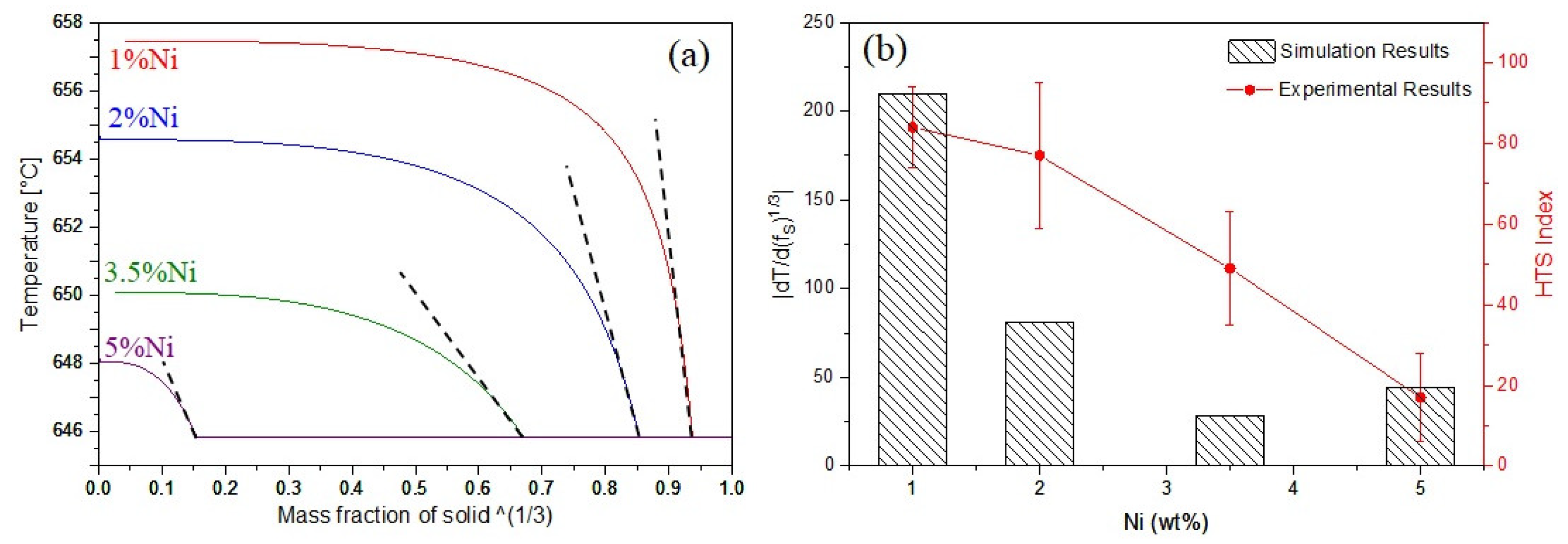 Engproc 43 00003 g003