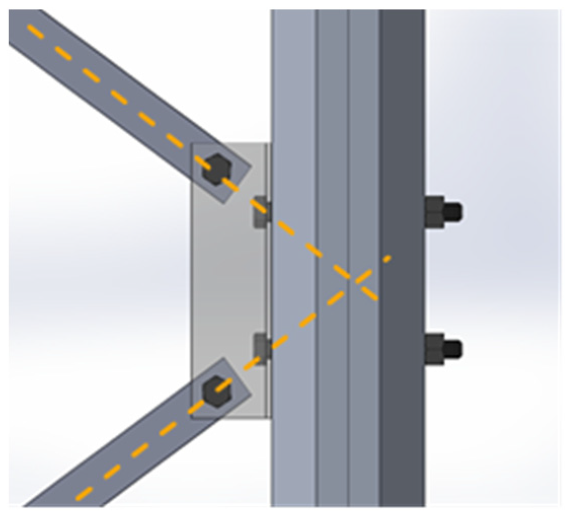 Engproc 43 00005 g003