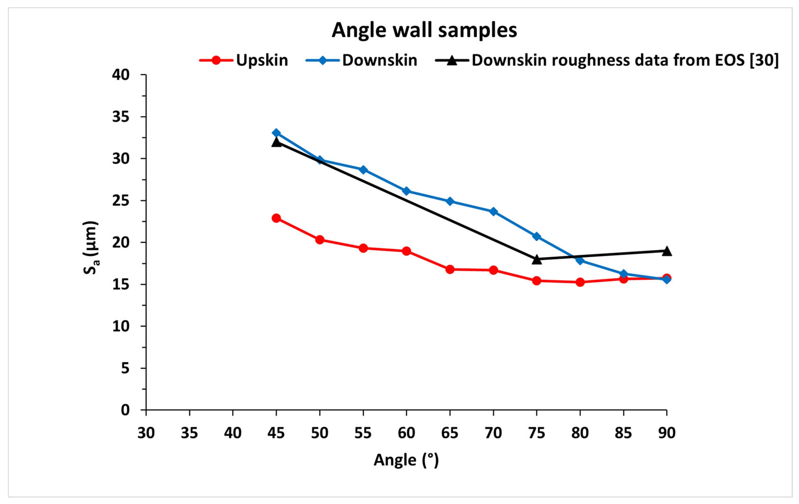 Engproc 43 00008 g005