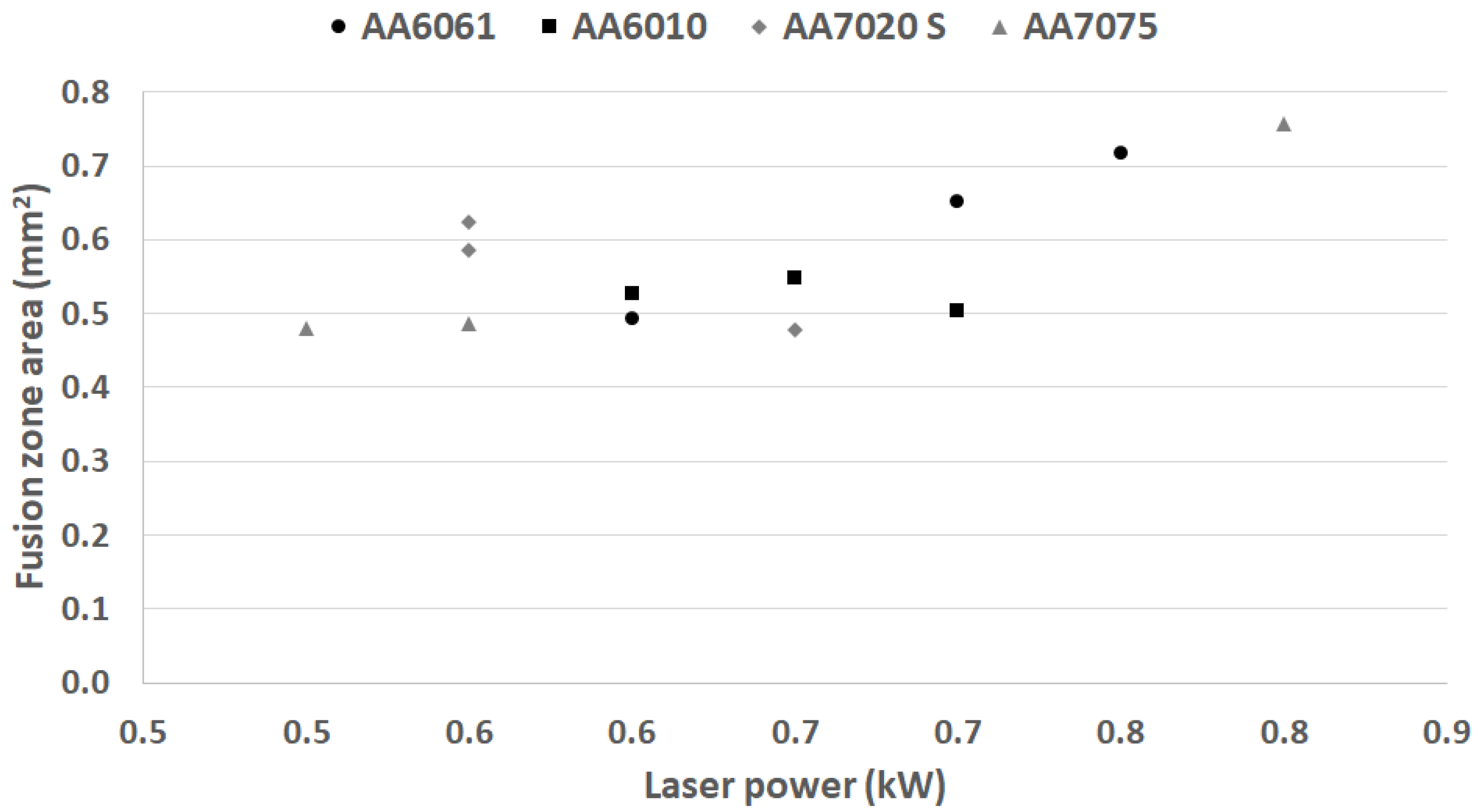 Engproc 43 00011 g011