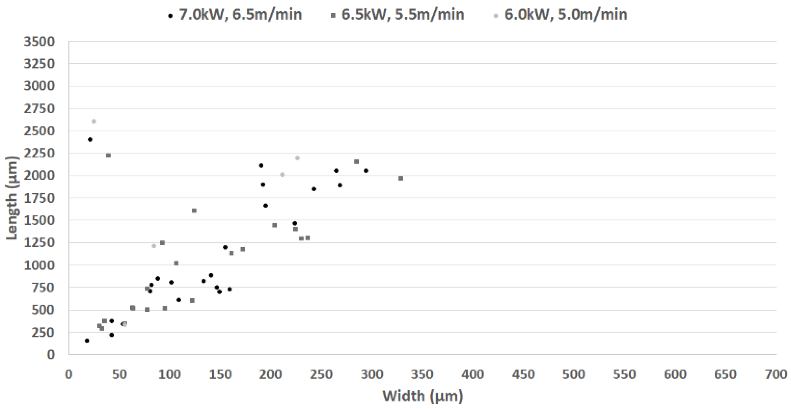 Engproc 43 00011 g017