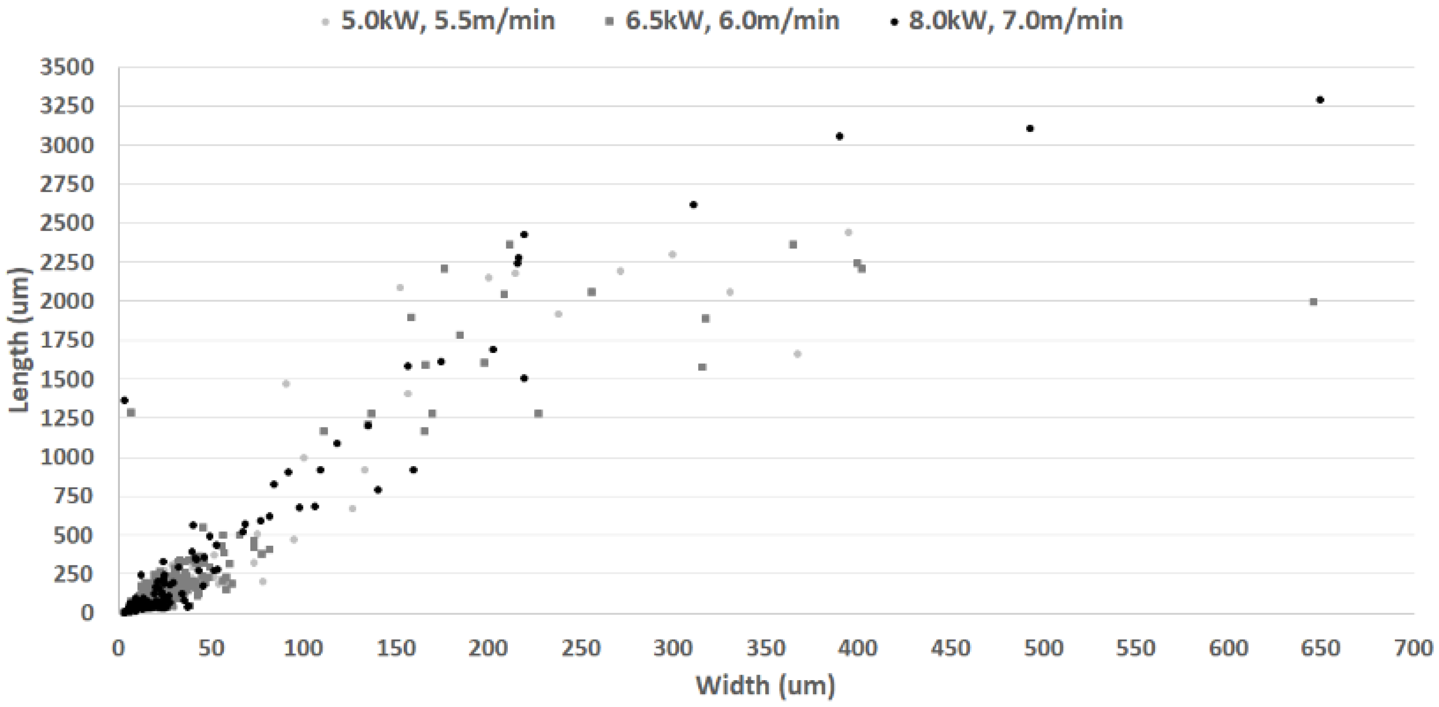 Engproc 43 00011 g019