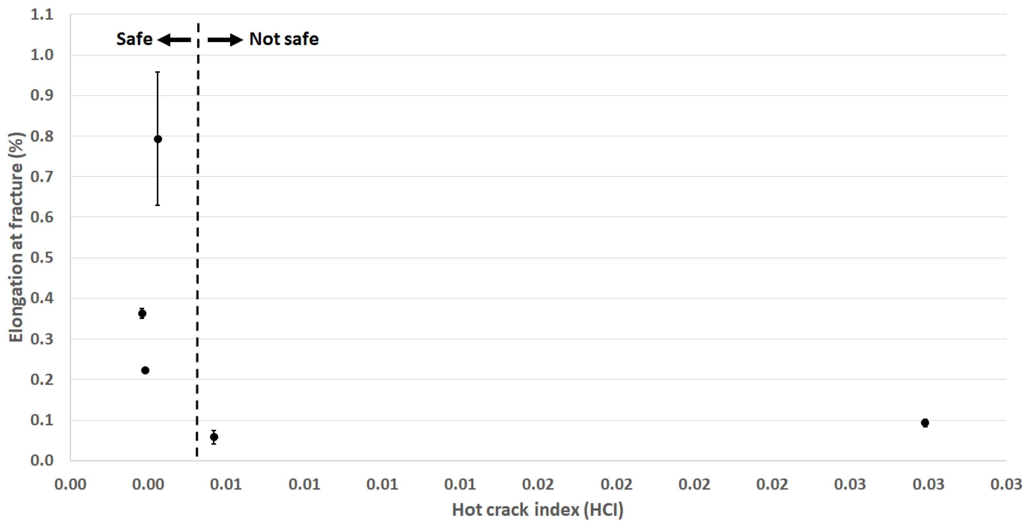 Engproc 43 00011 g022