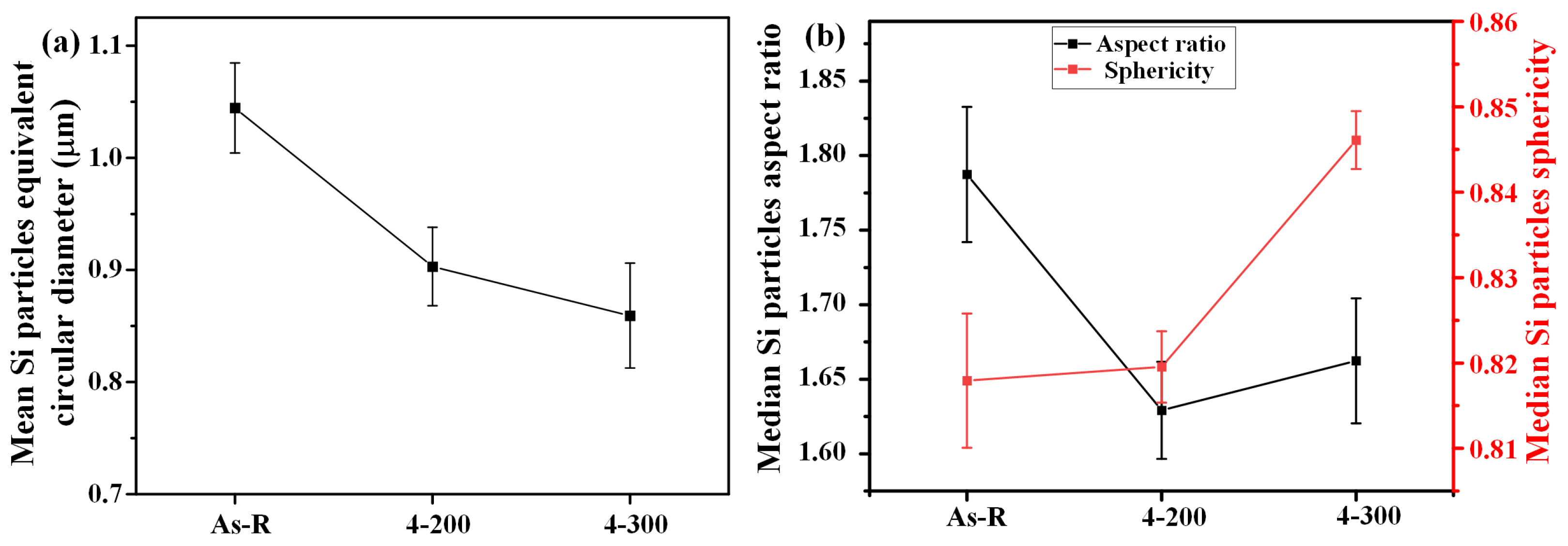 Engproc 43 00014 g004