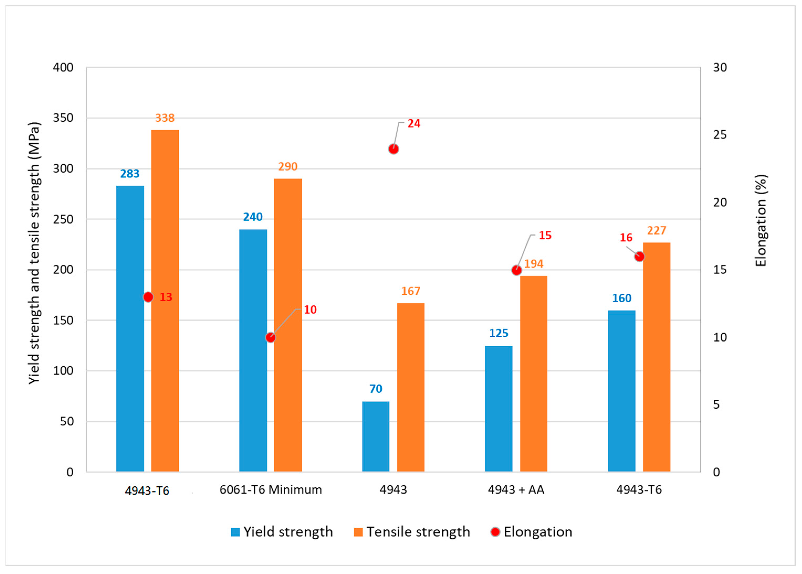 Engproc 43 00016 g003