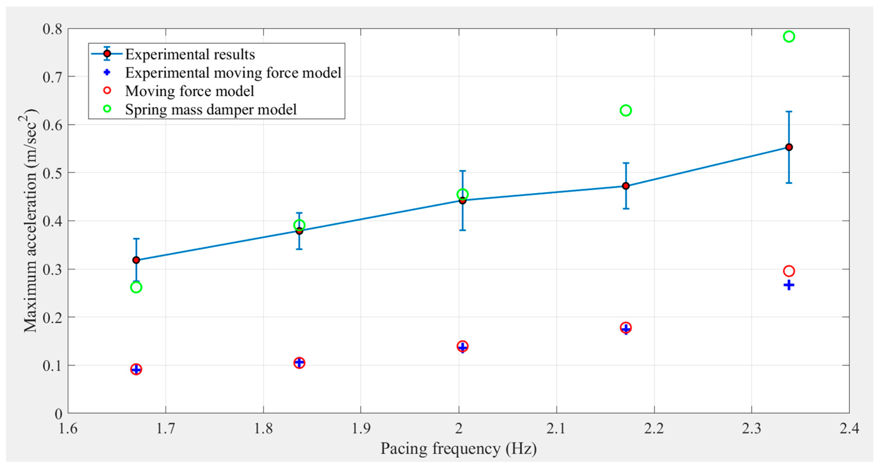 Engproc 43 00022 g004