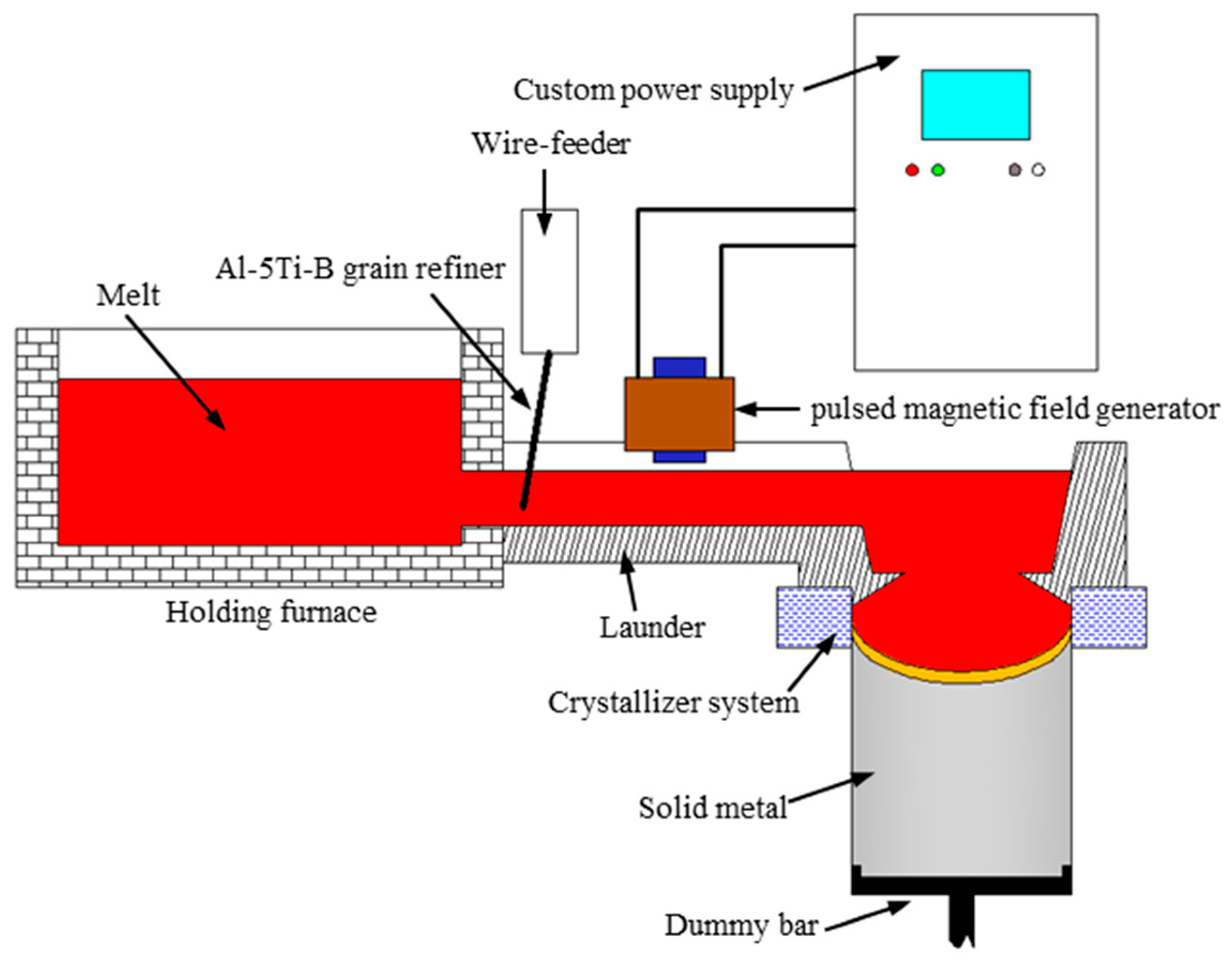 Engproc 43 00030 g001
